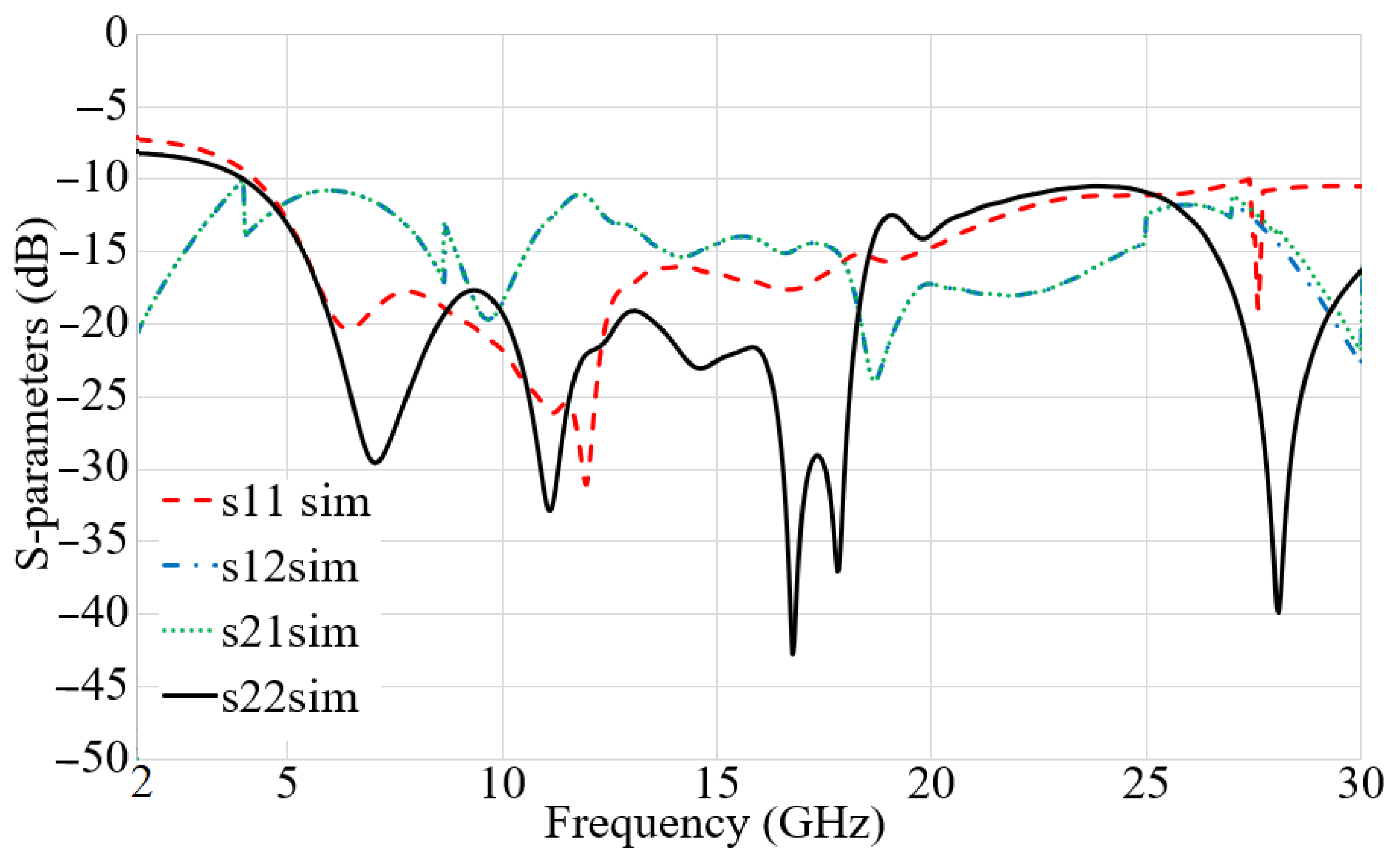 10 30 Pt To Cst - 2l08how