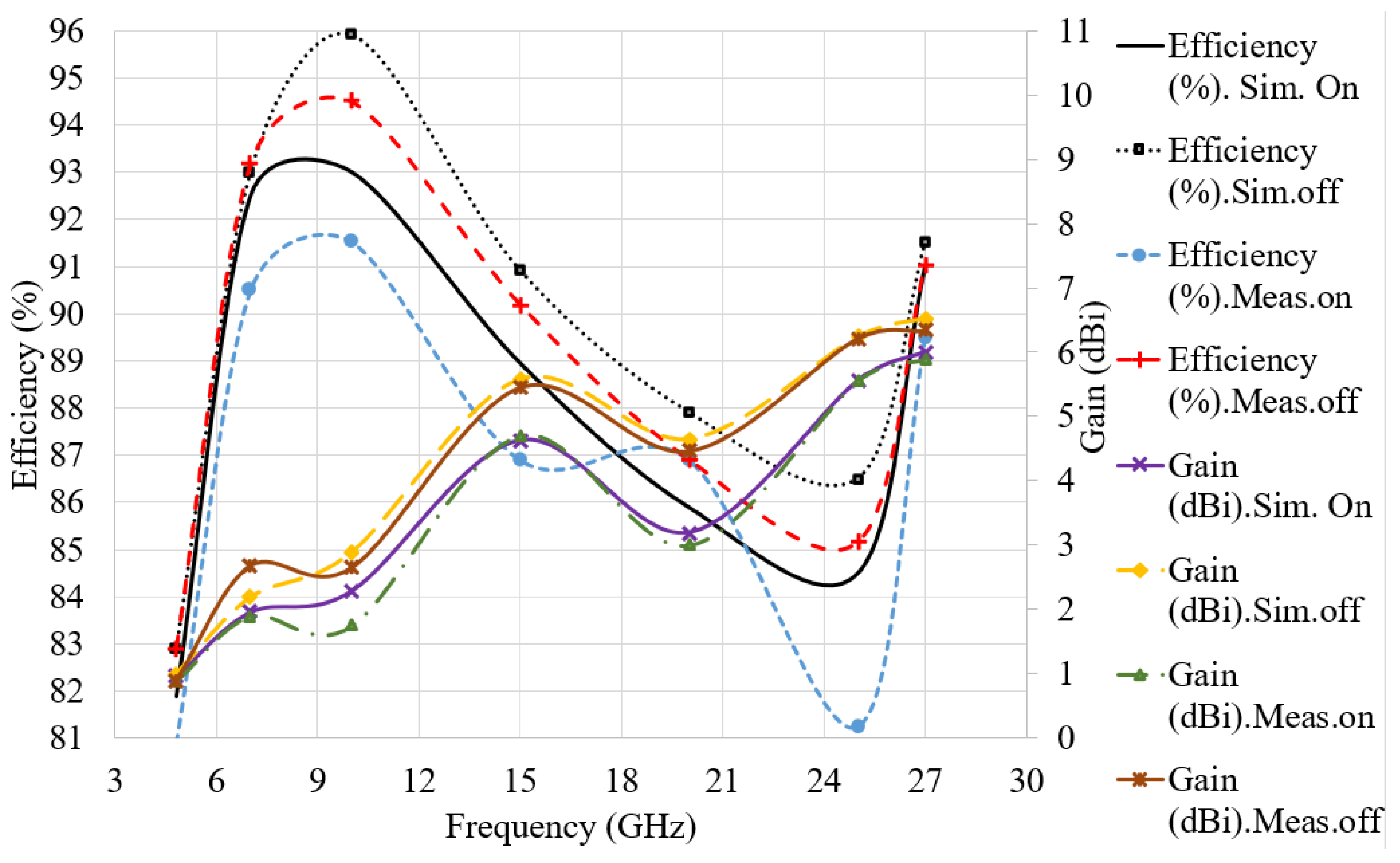 Electronics 10 02563 g016 550