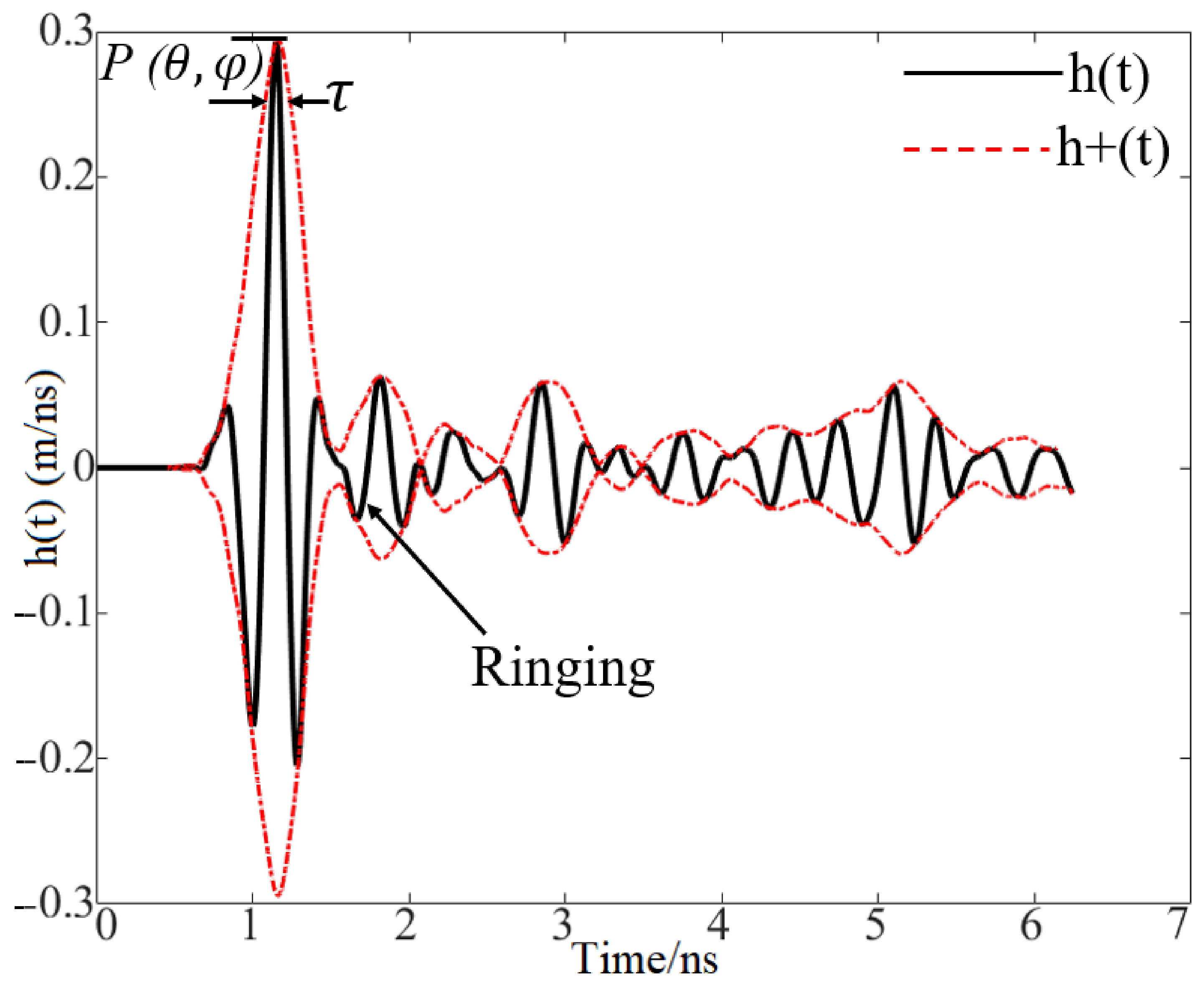Electronics 10 02563 g019 550