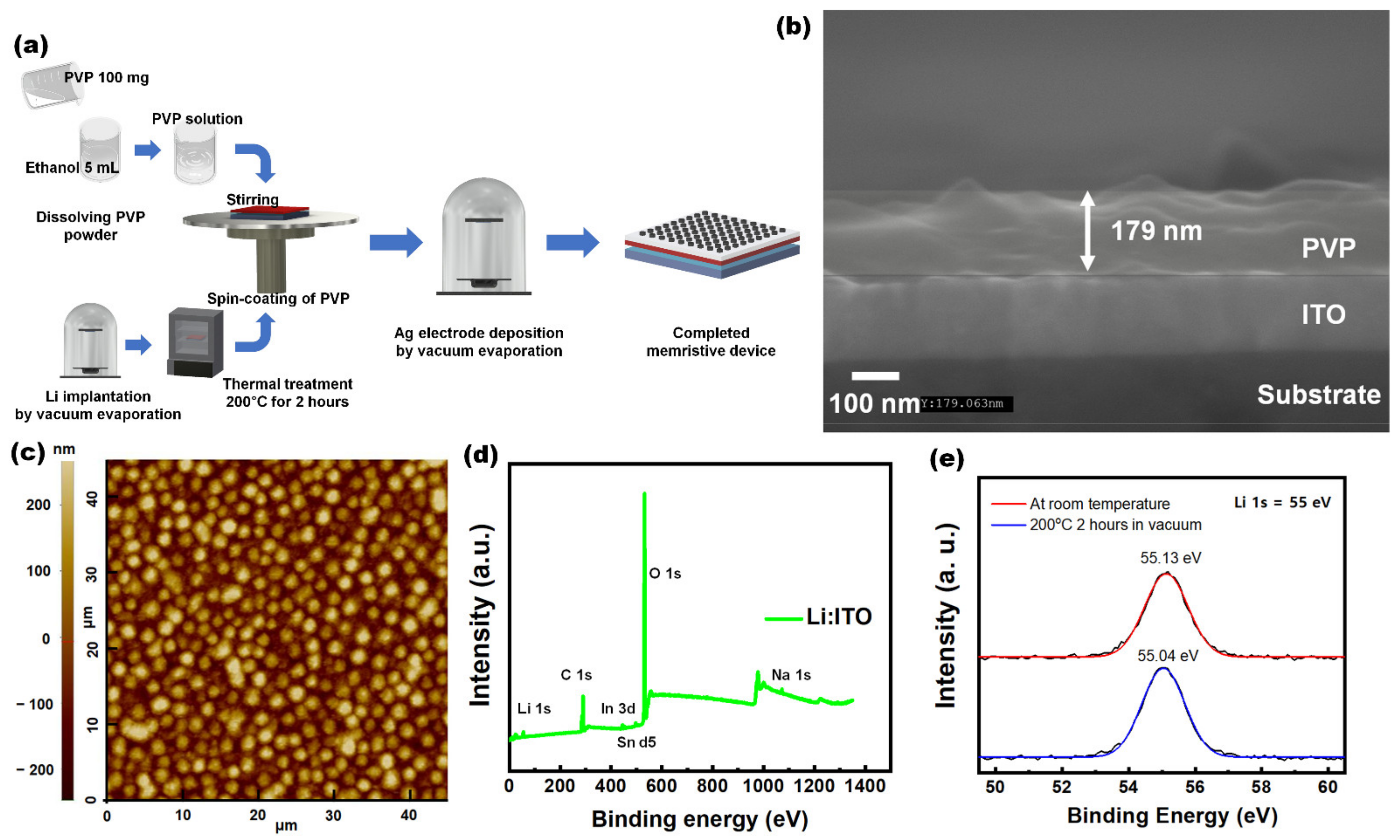 Electronics 10 02564 g001 550