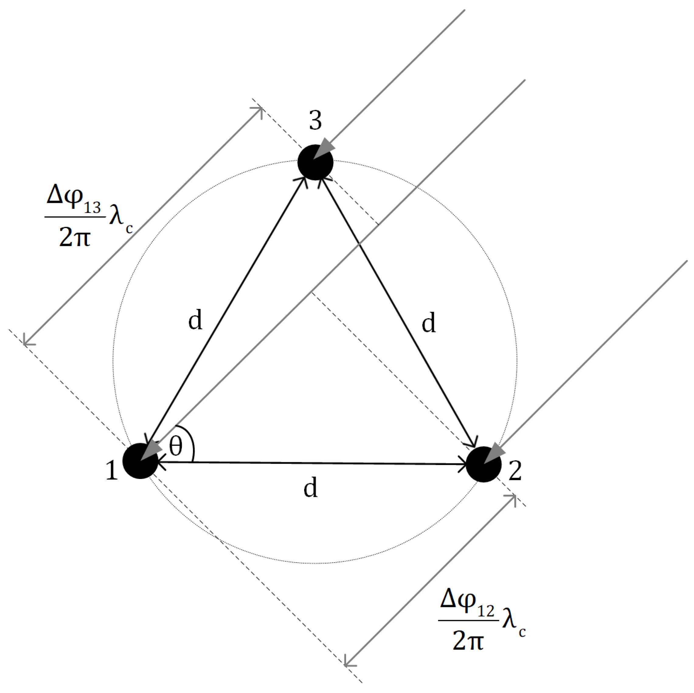 Electronics 10 02566 g001 550