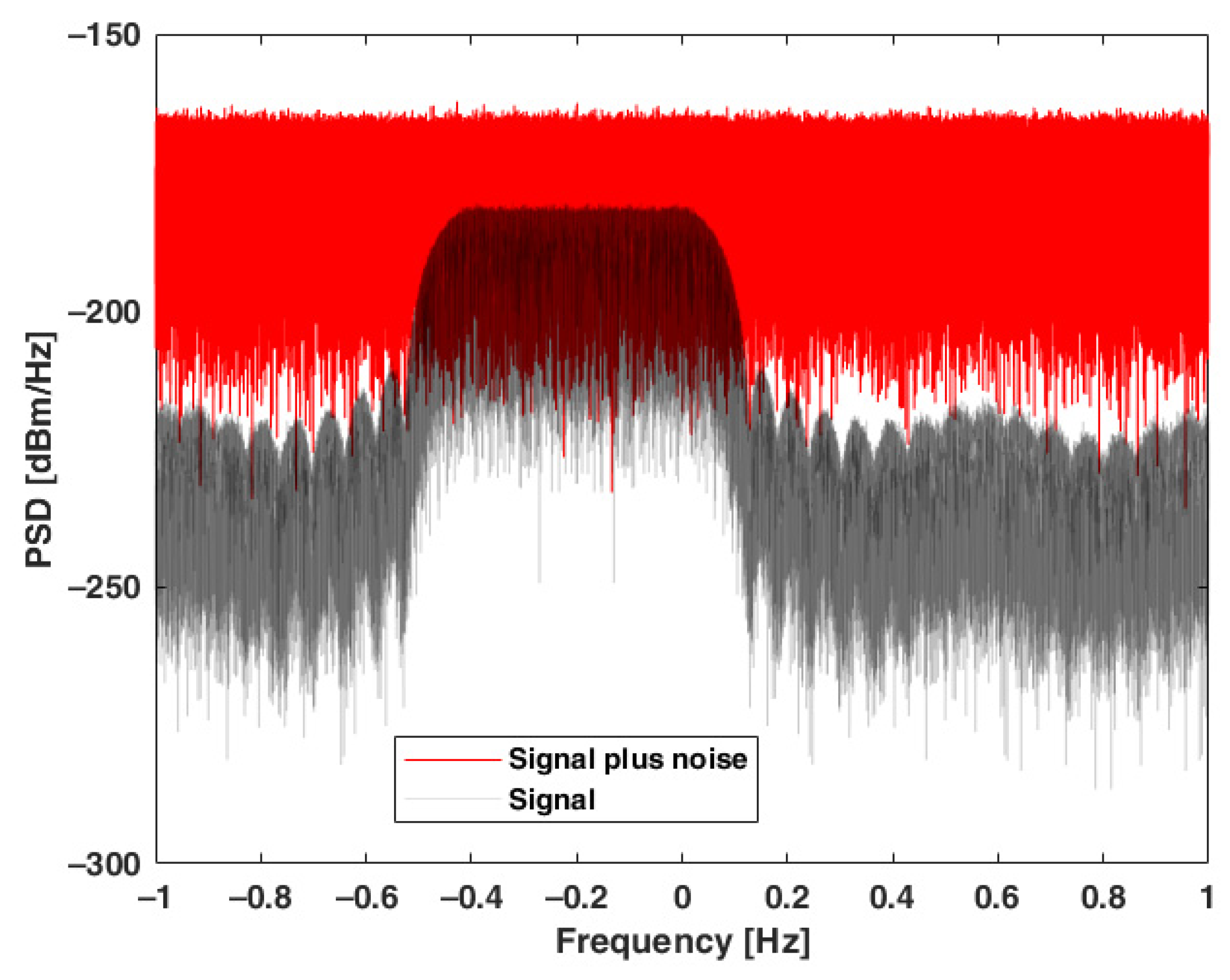 Electronics 10 02566 g002 550