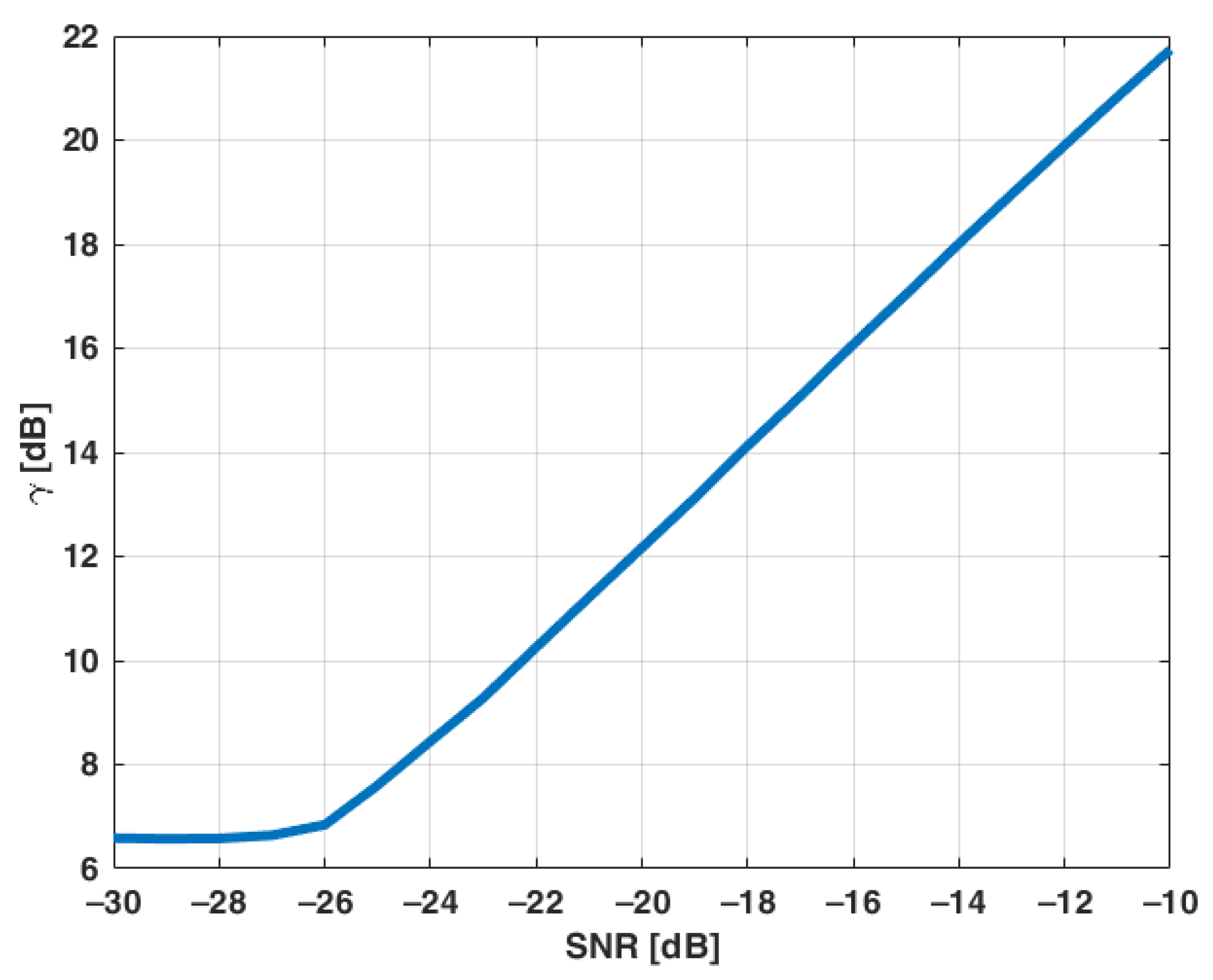 Electronics 10 02566 g003 550