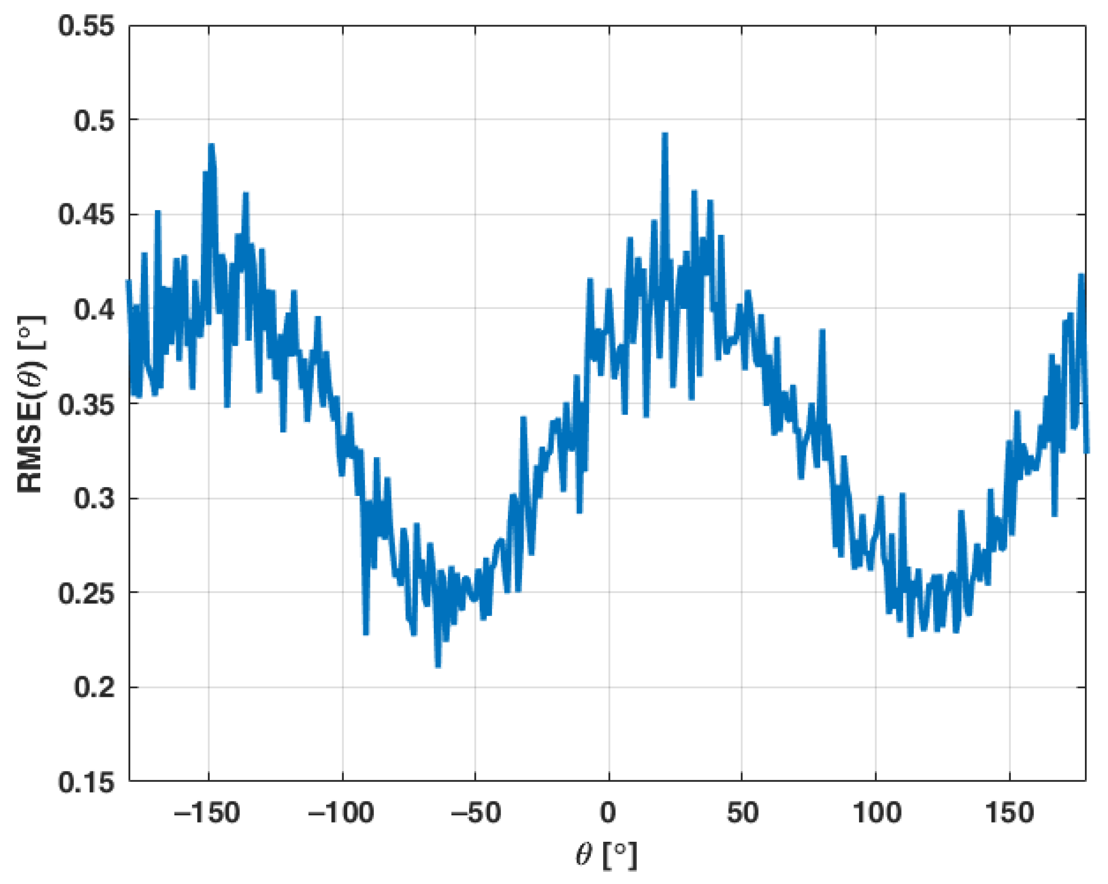 Electronics 10 02566 g007 550