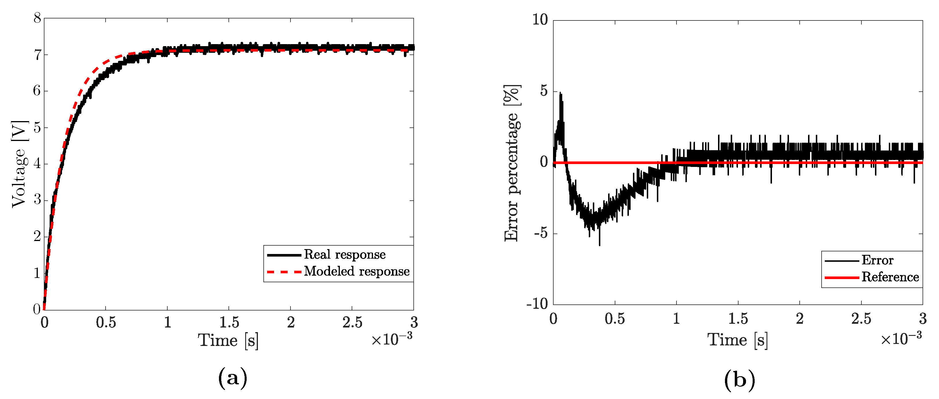 Electronics 10 02568 g005