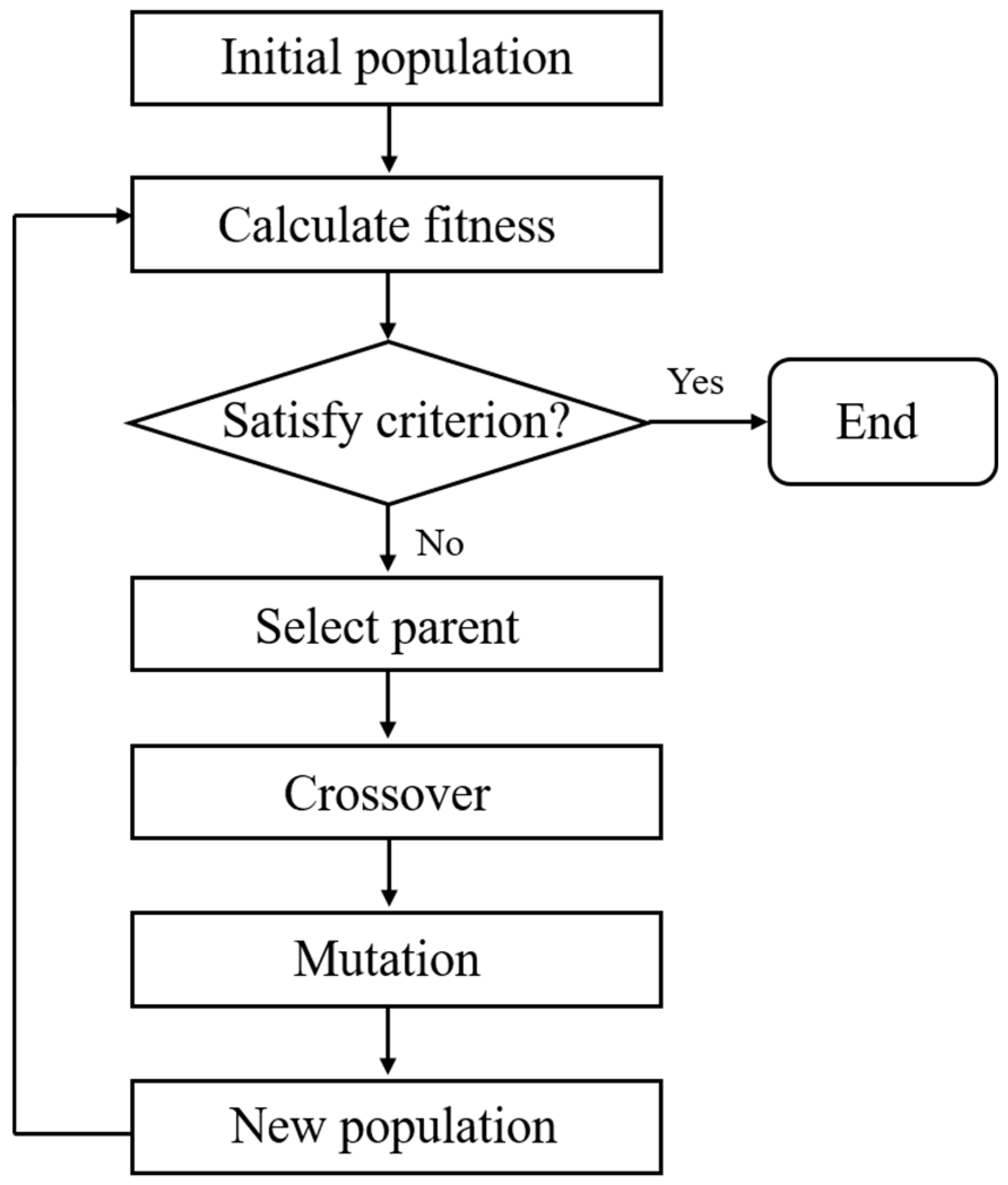 Electronics 10 02570 g009