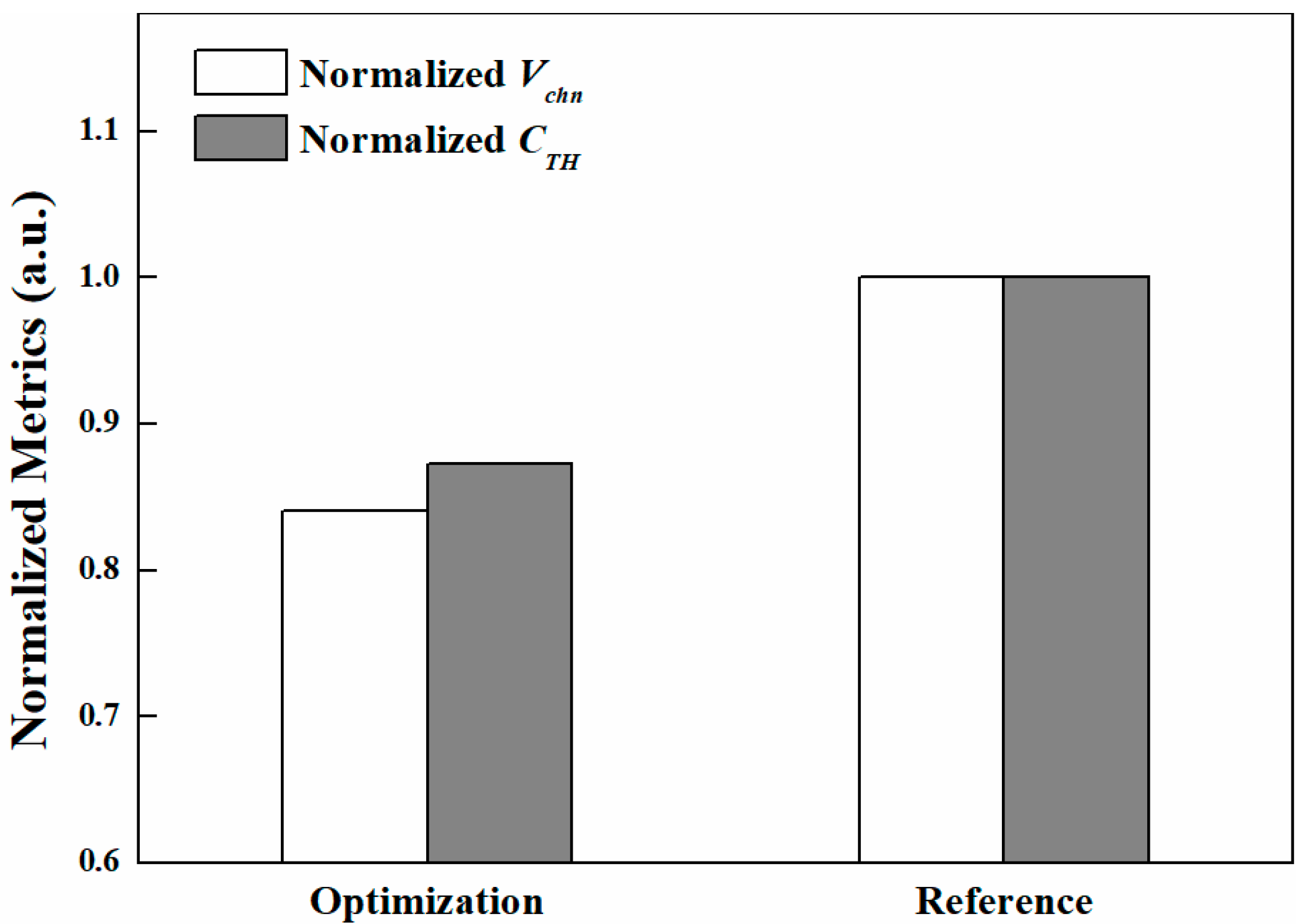 Electronics 10 02570 g012