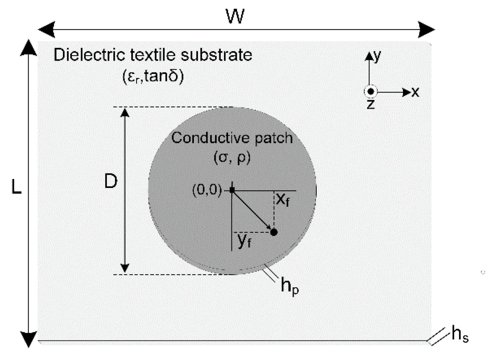 Electronics 10 02571 g004 550