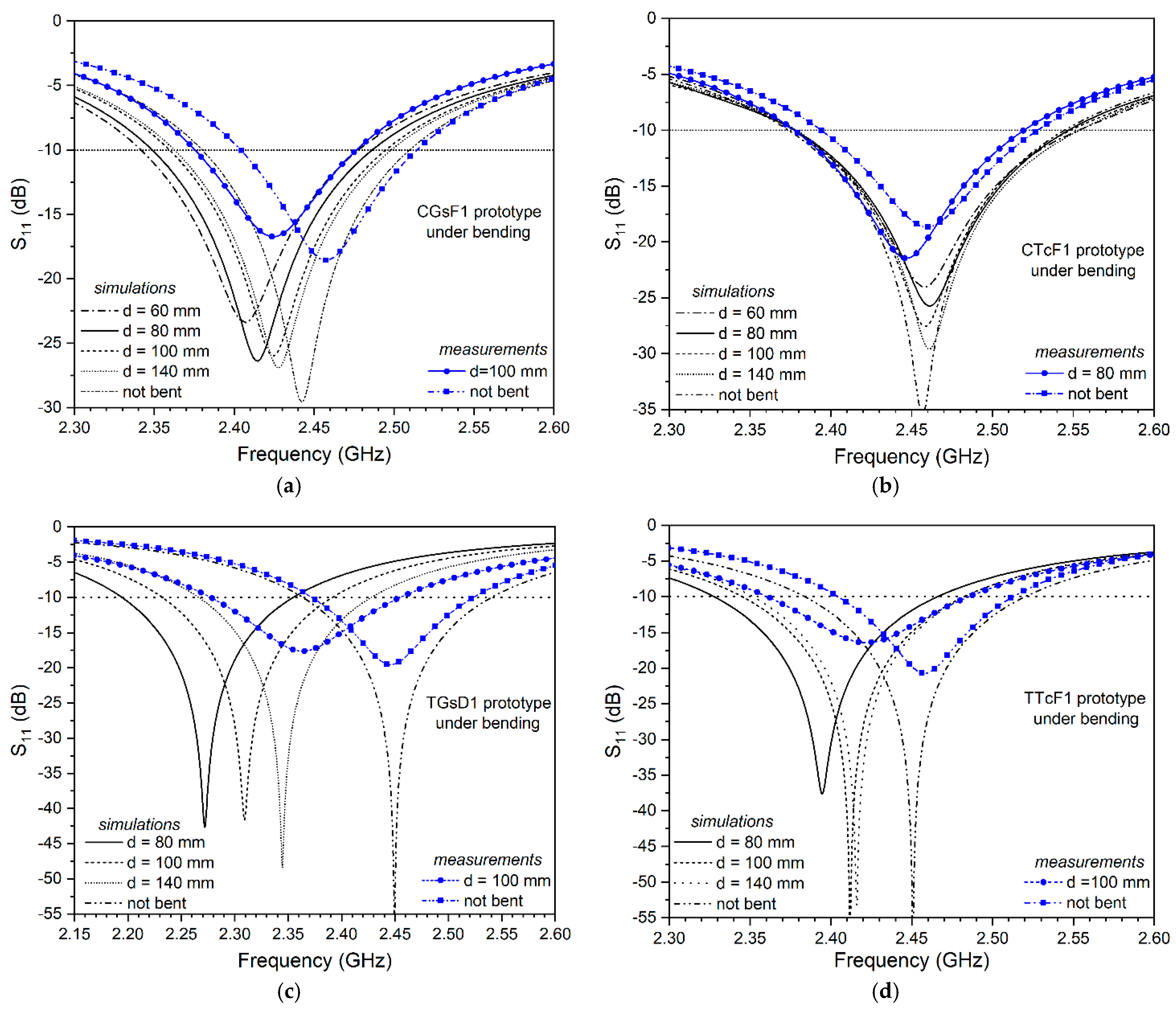Electronics 10 02571 g009 550