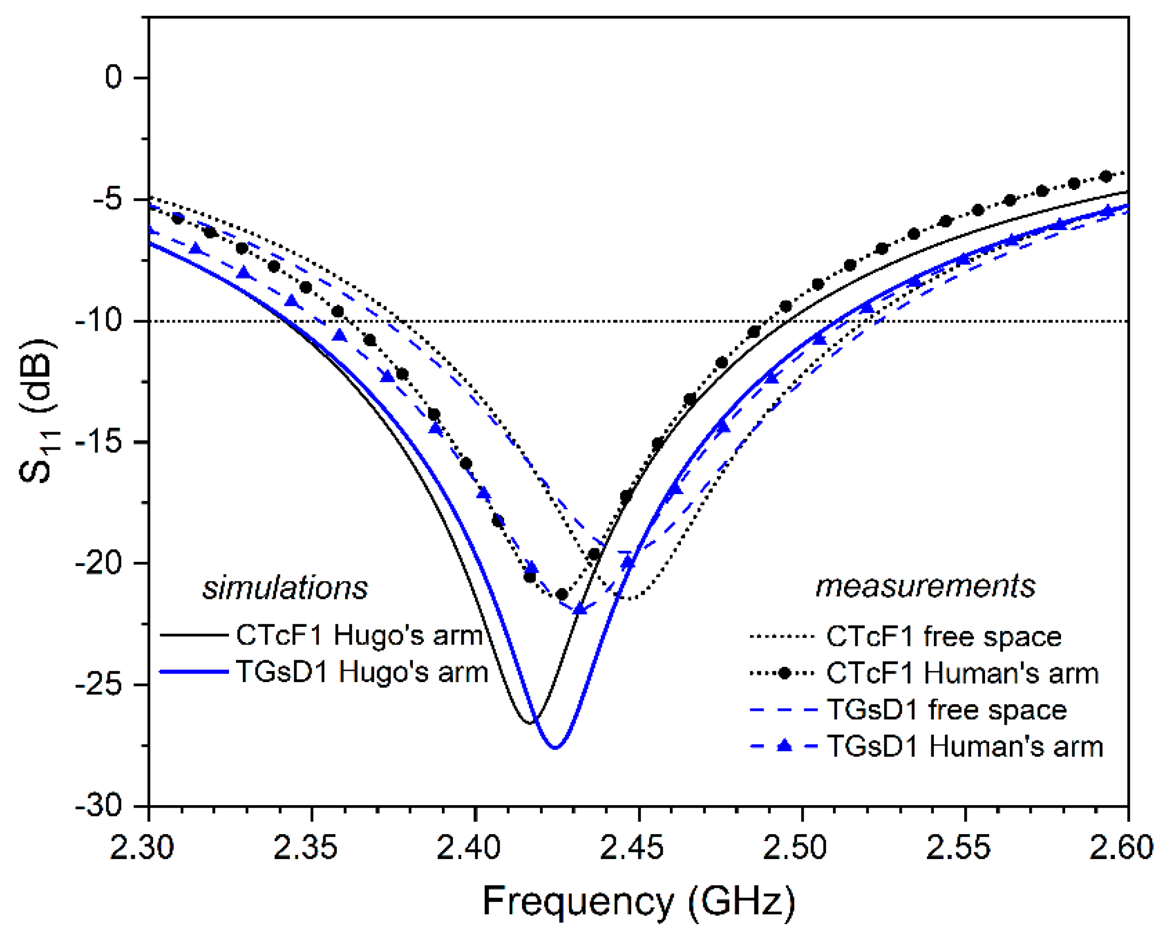 Electronics 10 02571 g010 550