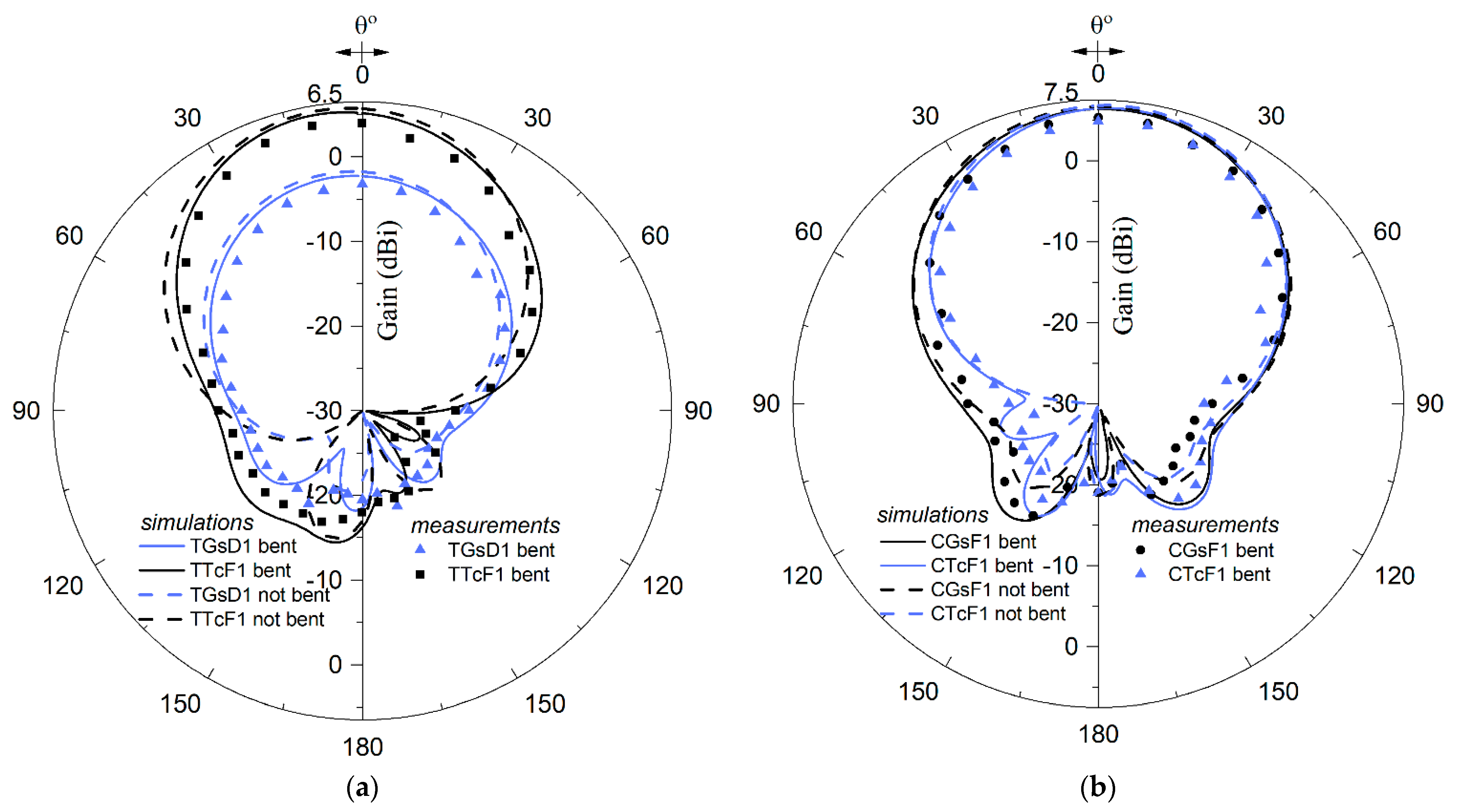 Electronics 10 02571 g014 550