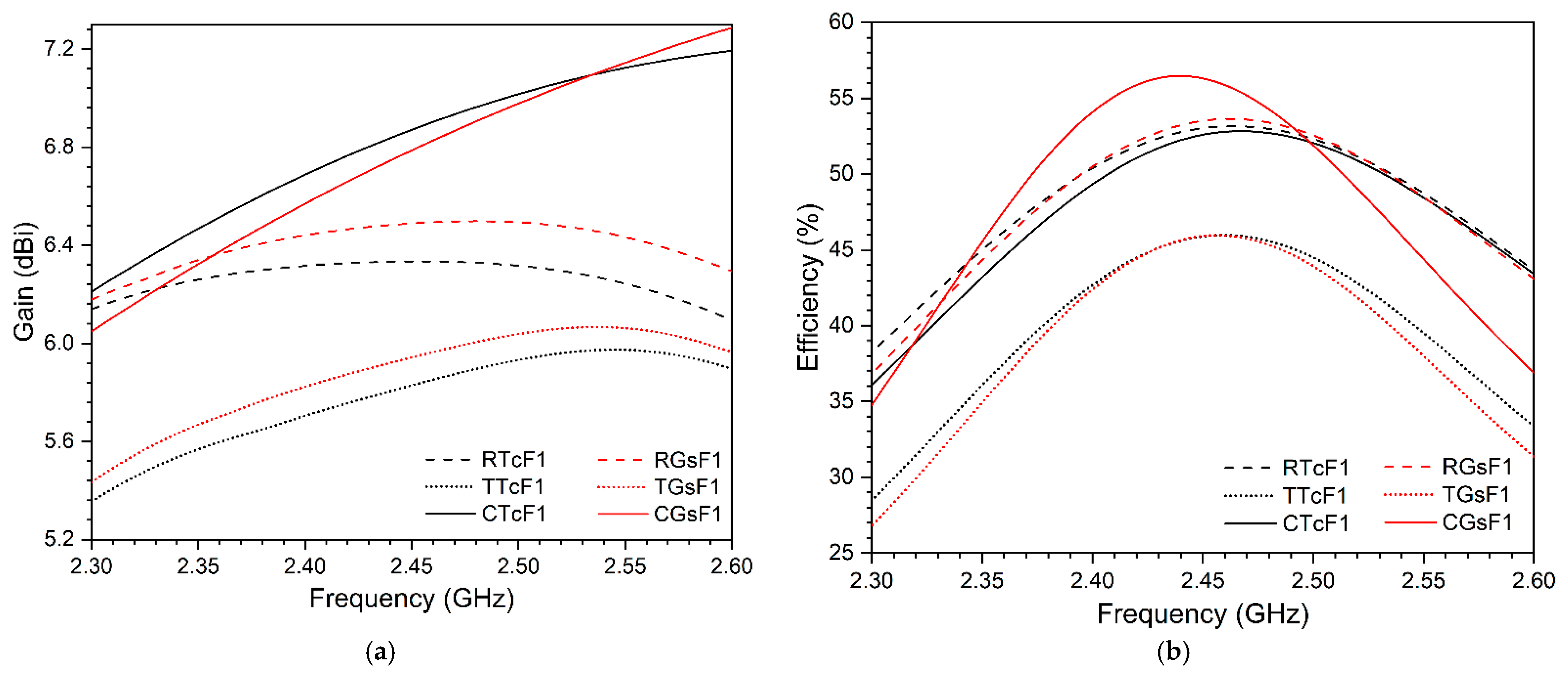 Electronics 10 02571 g015 550