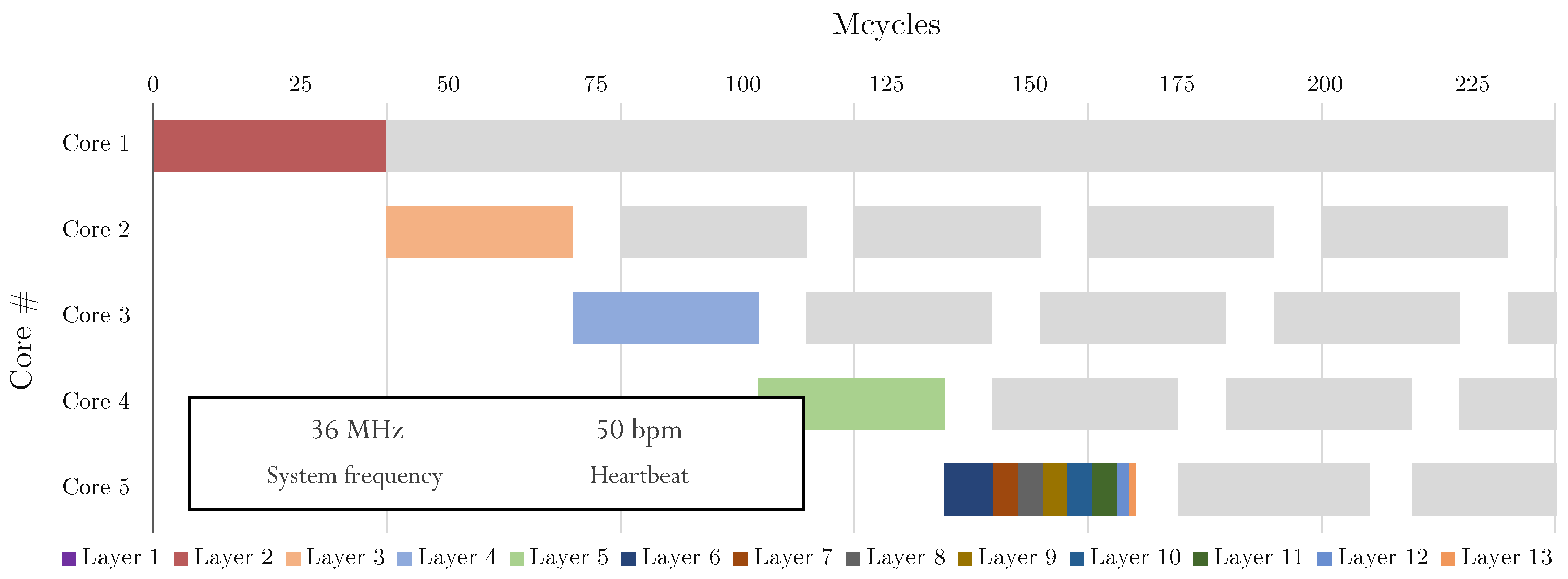Electronics 10 02572 g012