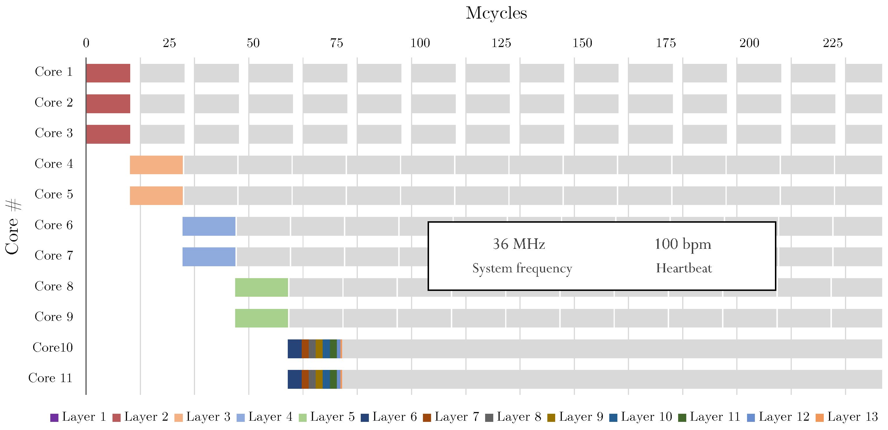 Electronics 10 02572 g013