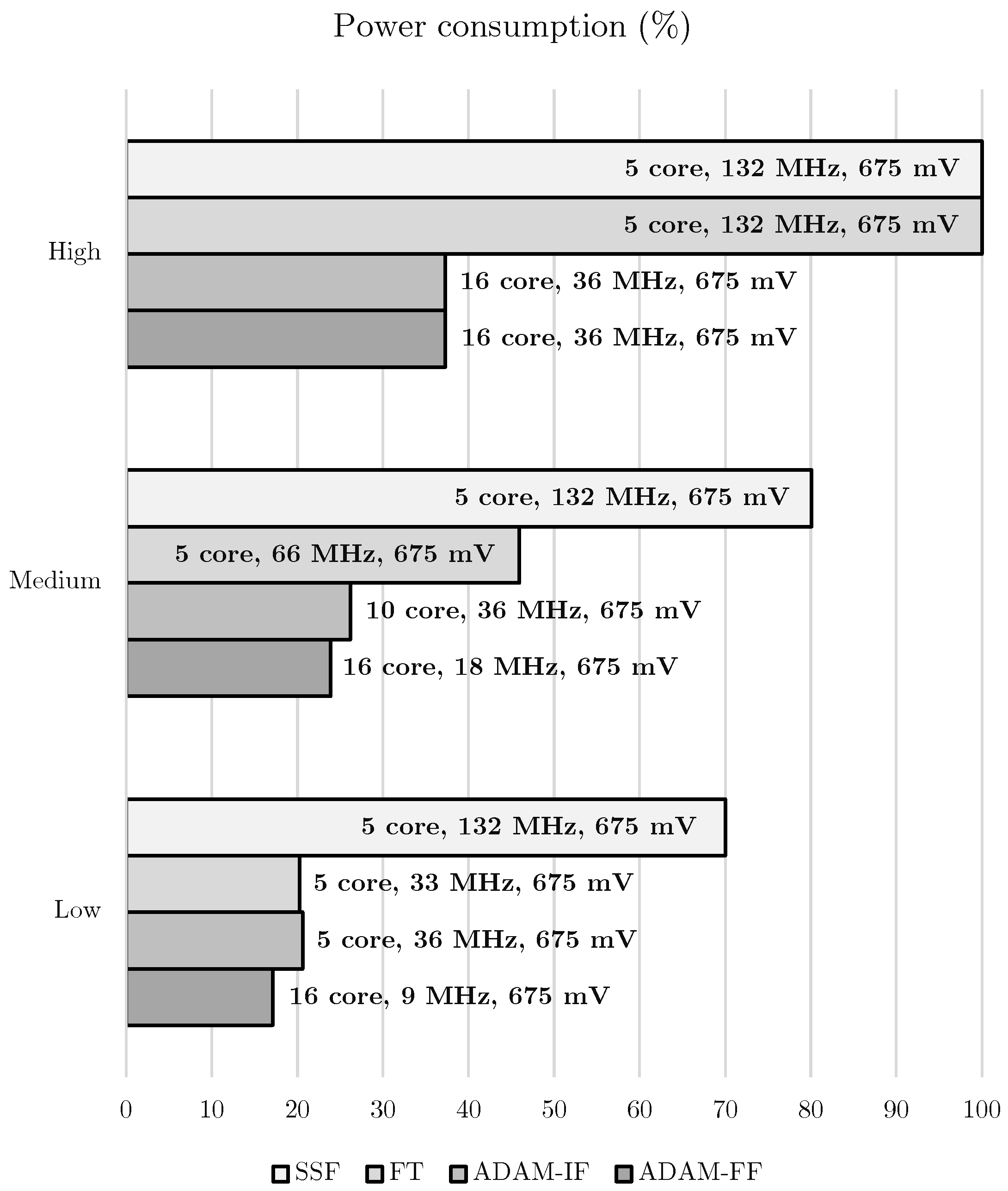 Electronics 10 02572 g015