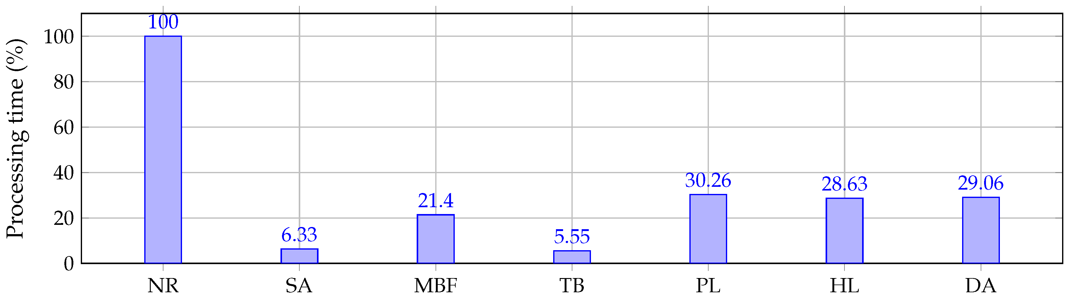 Electronics 10 02573 g004