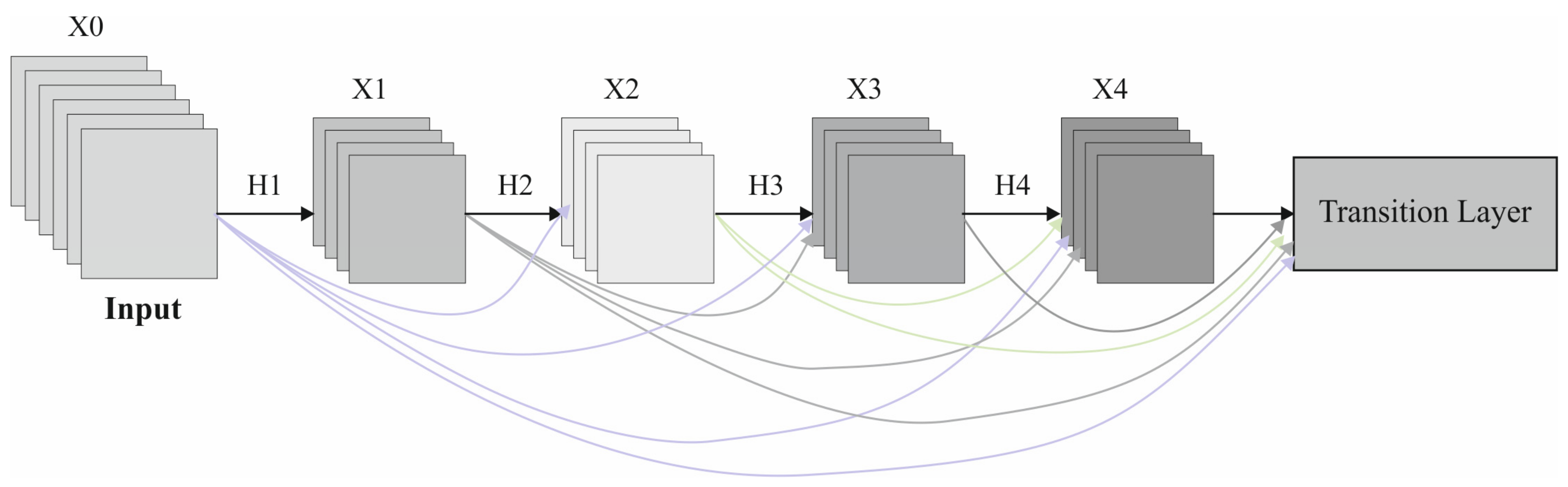 Electronics 10 02574 g002