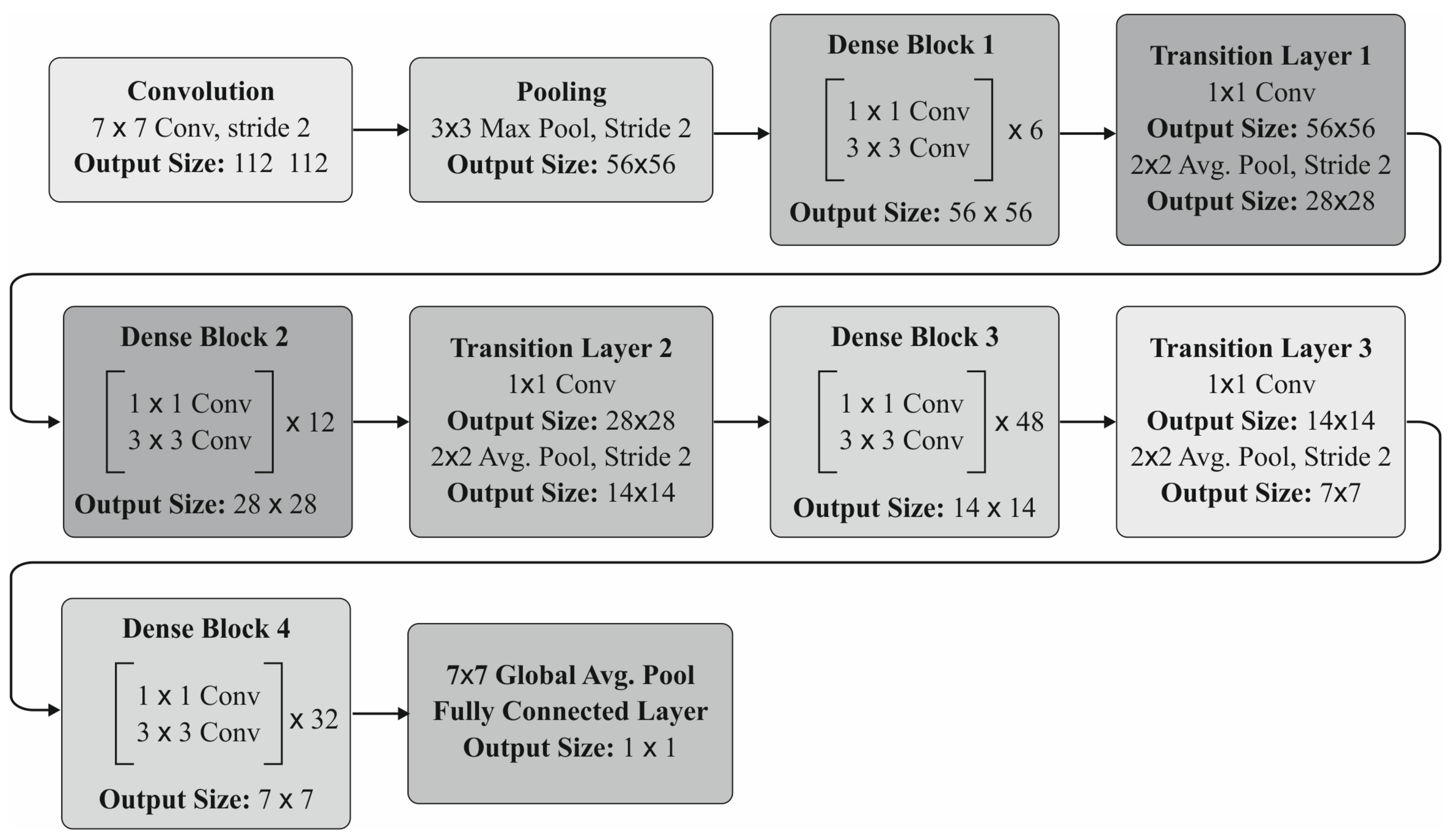 Electronics 10 02574 g003