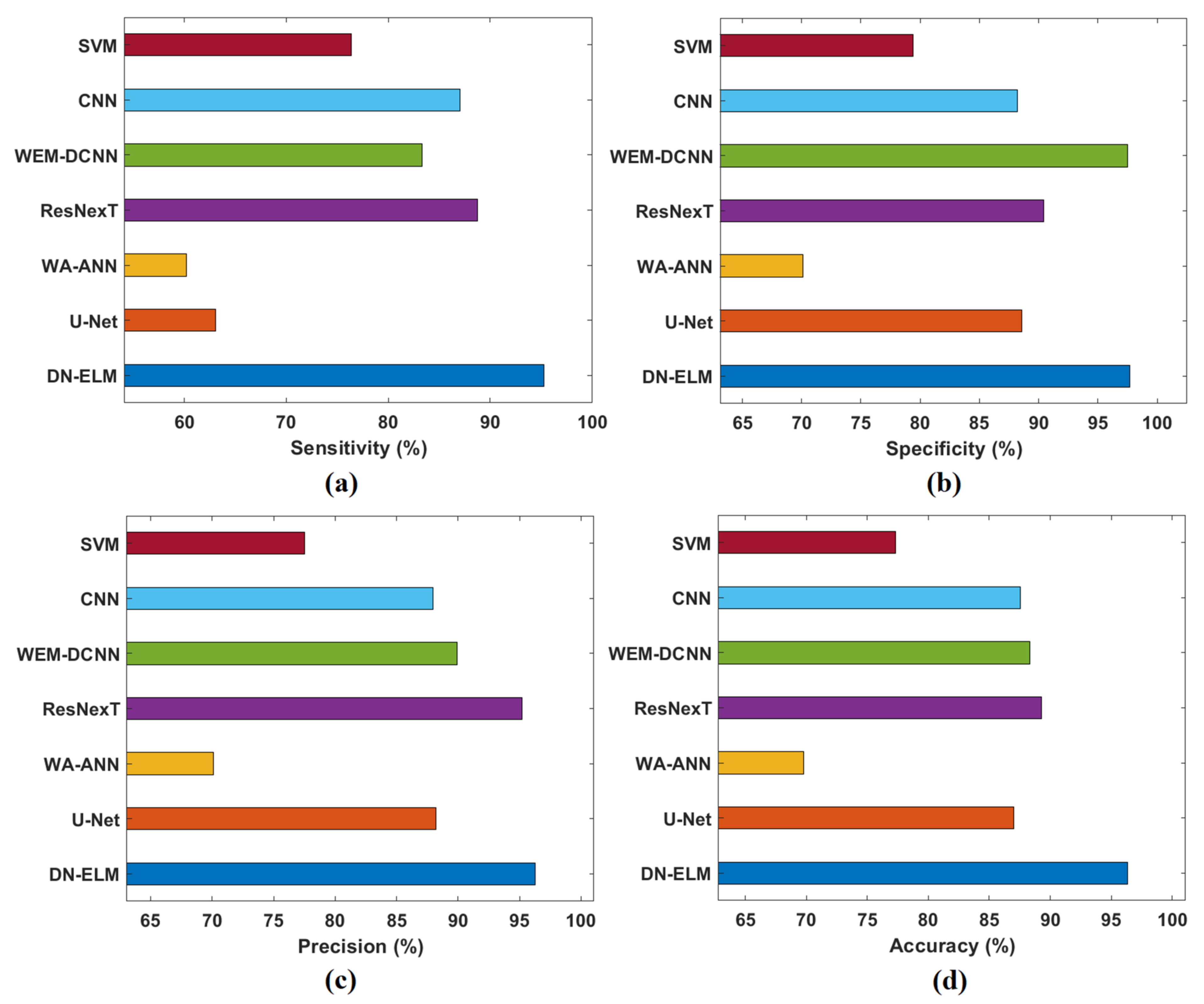 Electronics 10 02574 g007