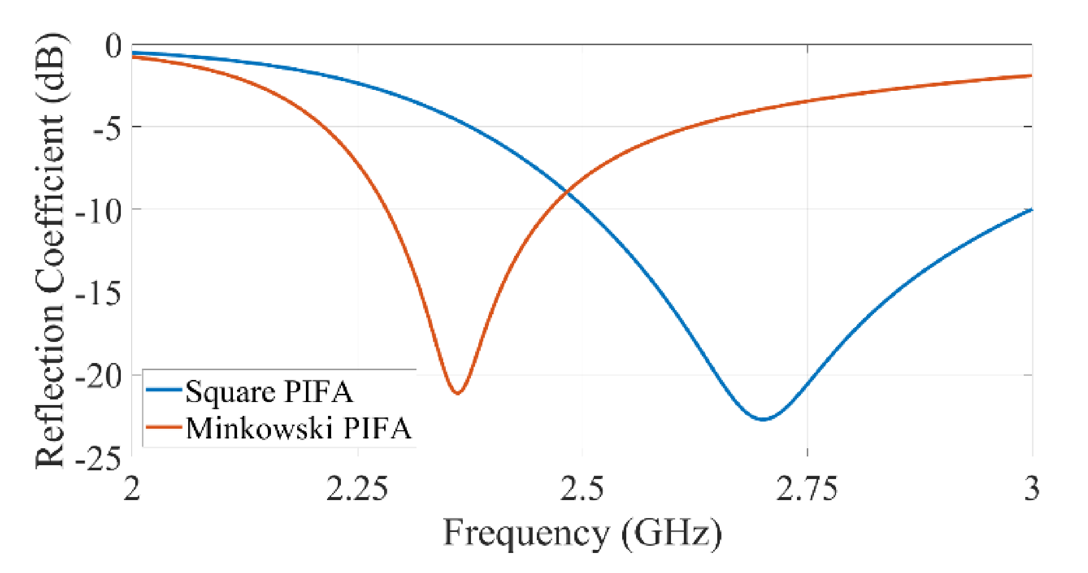 Electronics 10 02576 g002 550