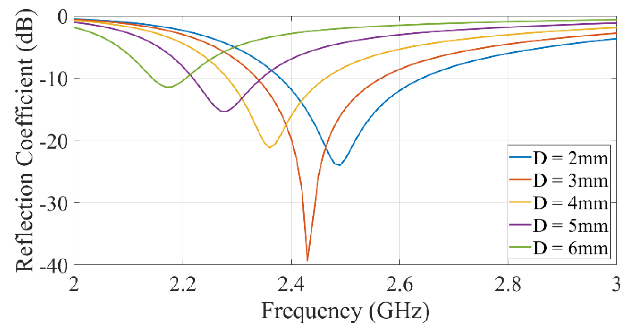 Electronics 10 02576 g003 550