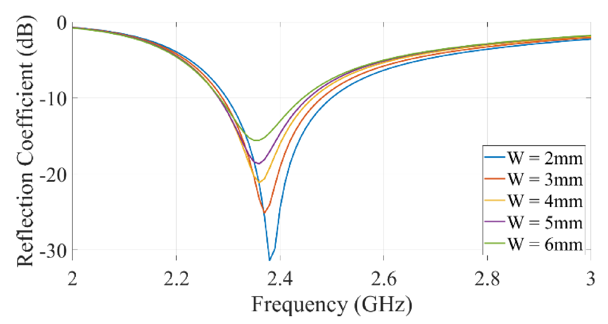 Electronics 10 02576 g004 550