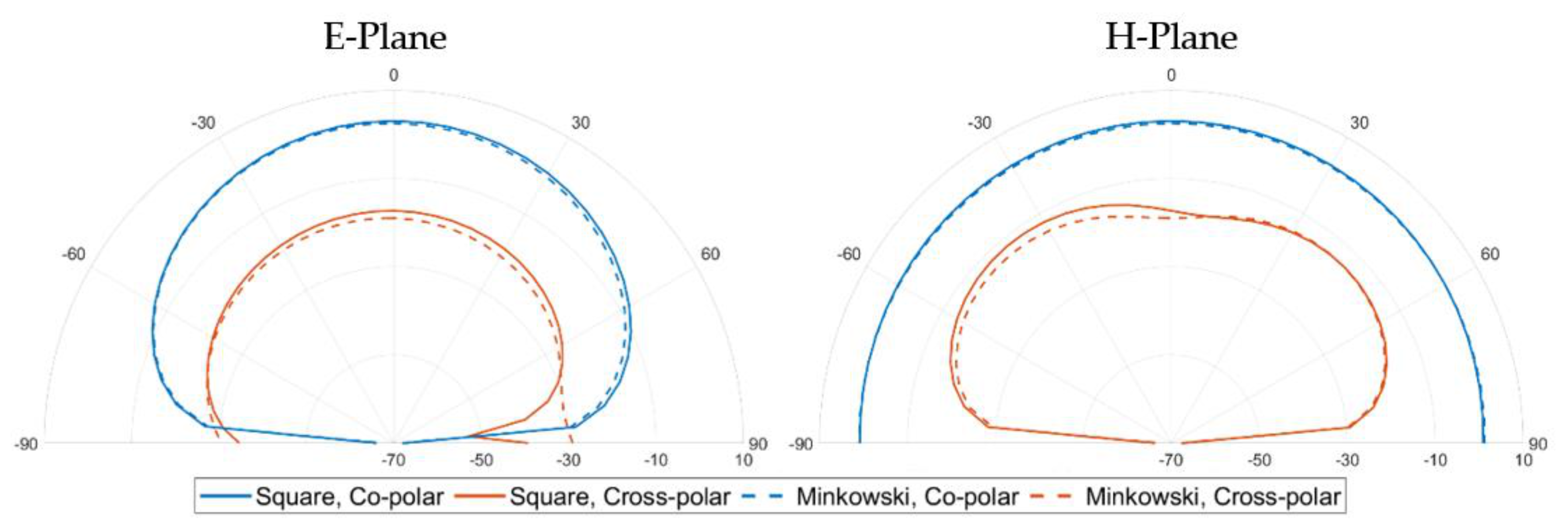 Electronics 10 02576 g006 550