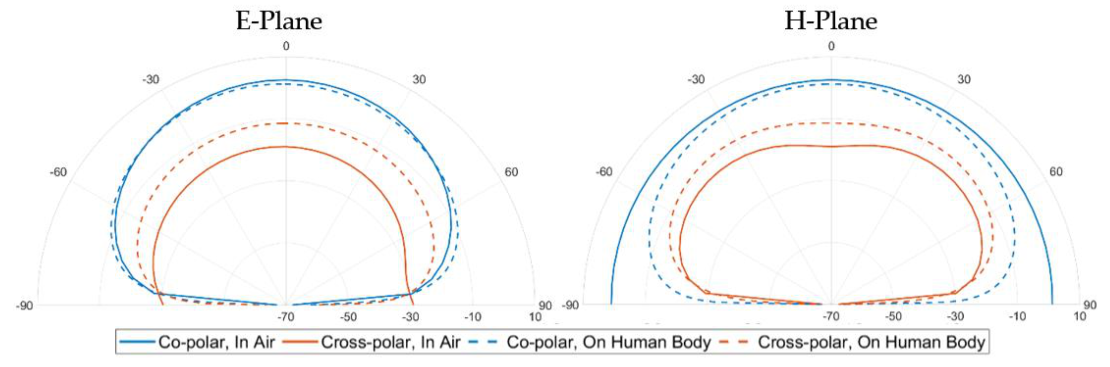 Electronics 10 02576 g008 550