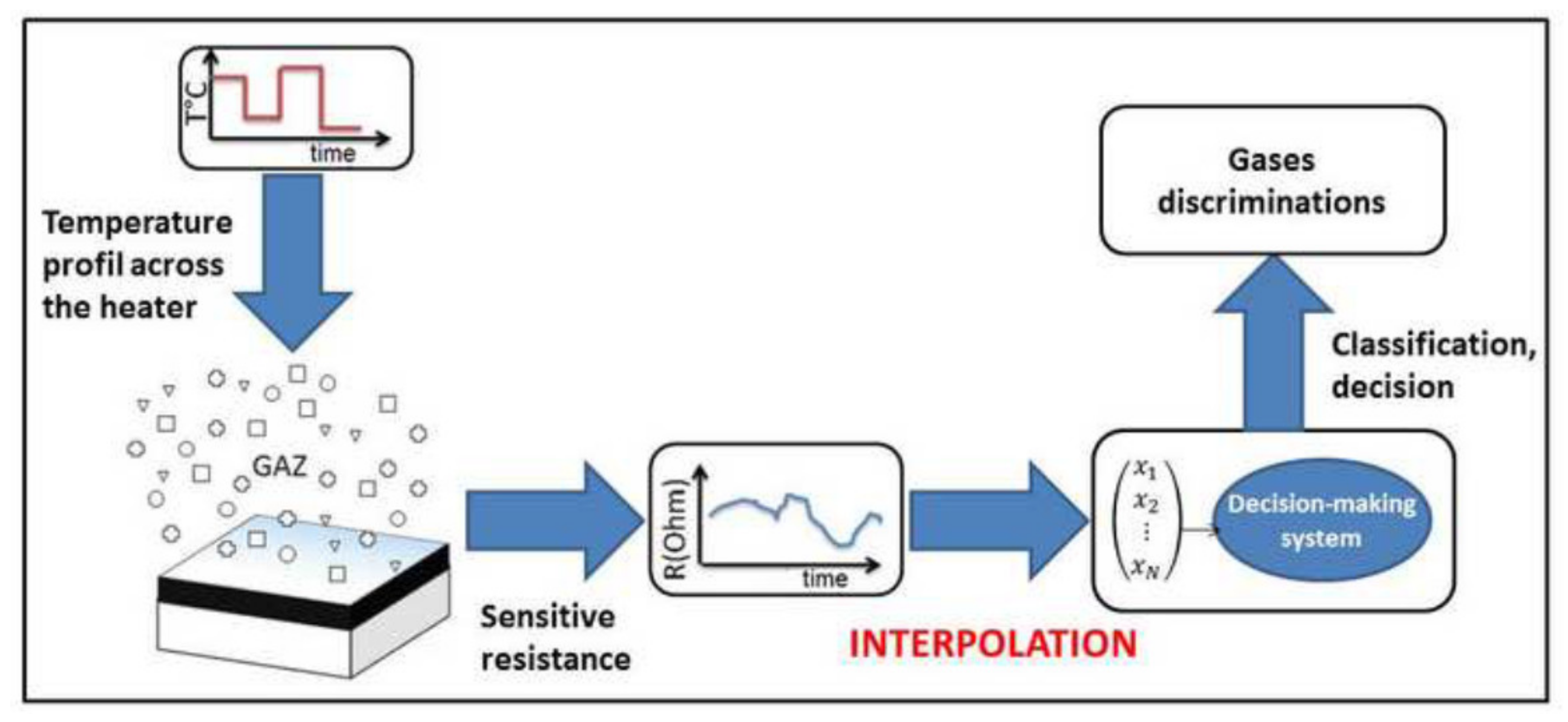 Electronics Free FullText Diffusive Representation A Powerful