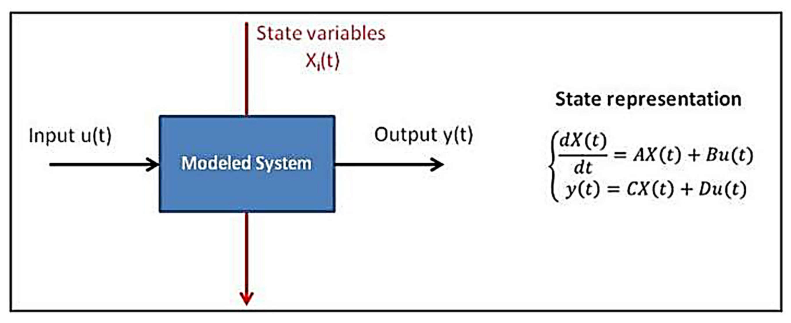 Electronics 10 02578 g008 Electronics 10 02578 g008