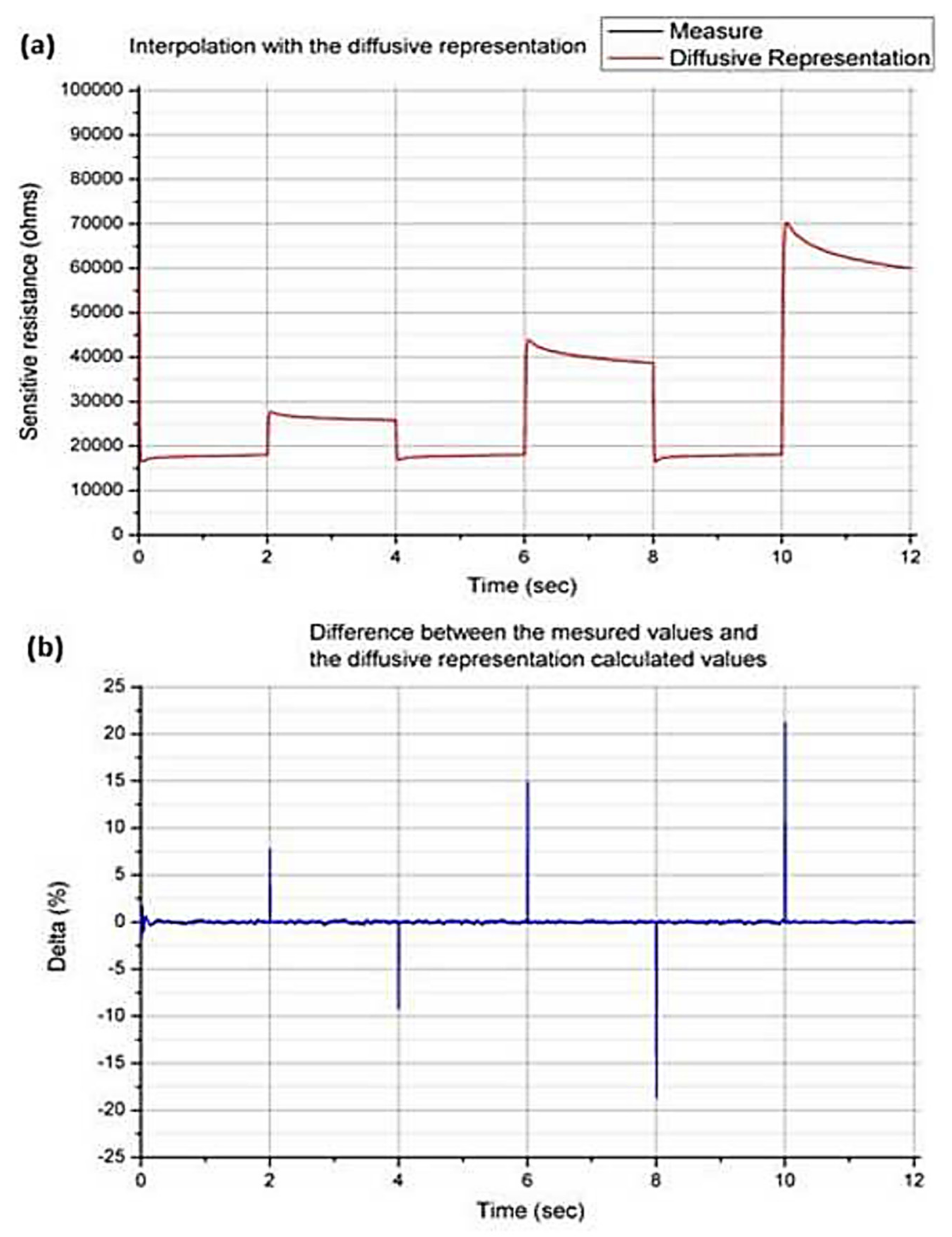 Electronics 10 02578 g010 Electronics 10 02578 g010