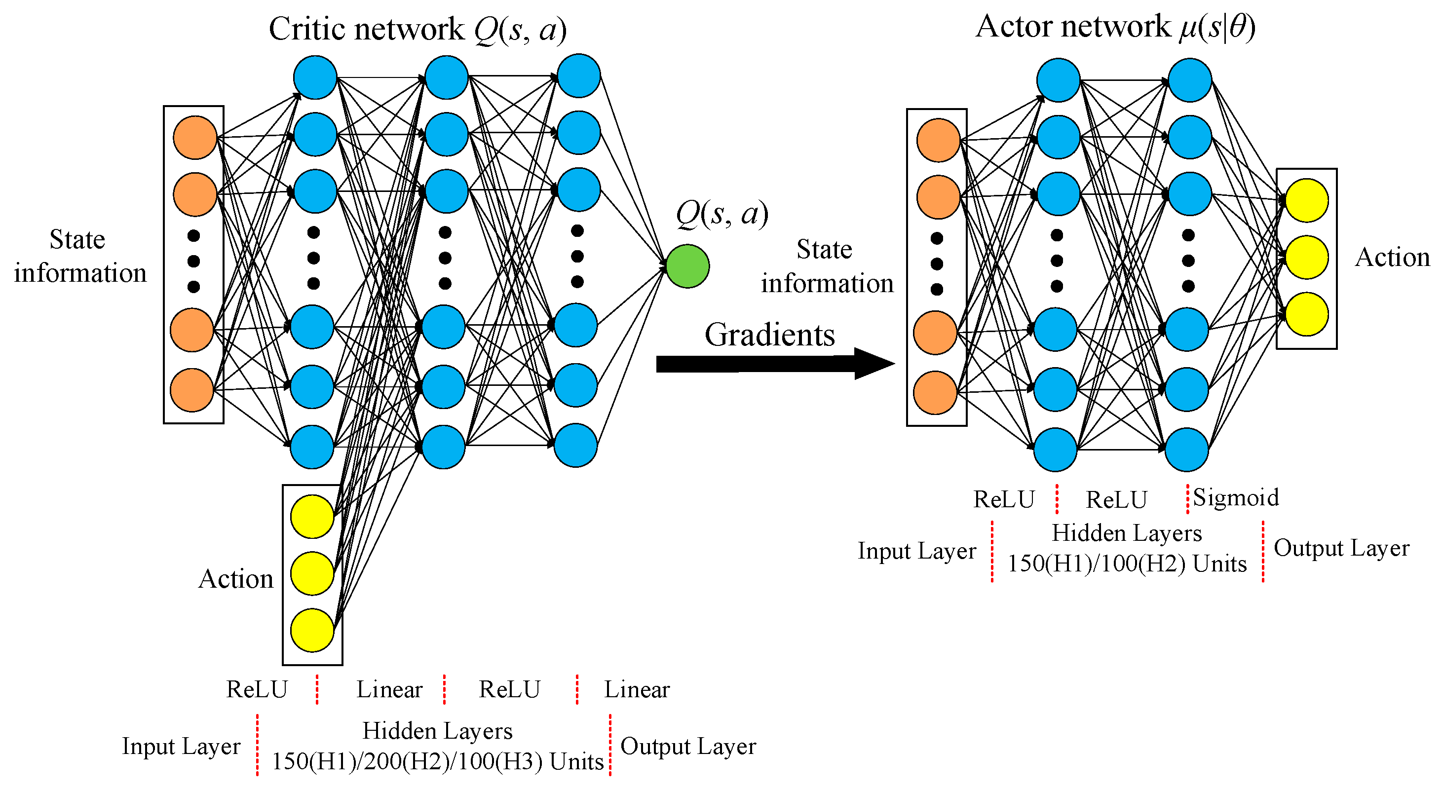 Electronics 10 02580 g003
