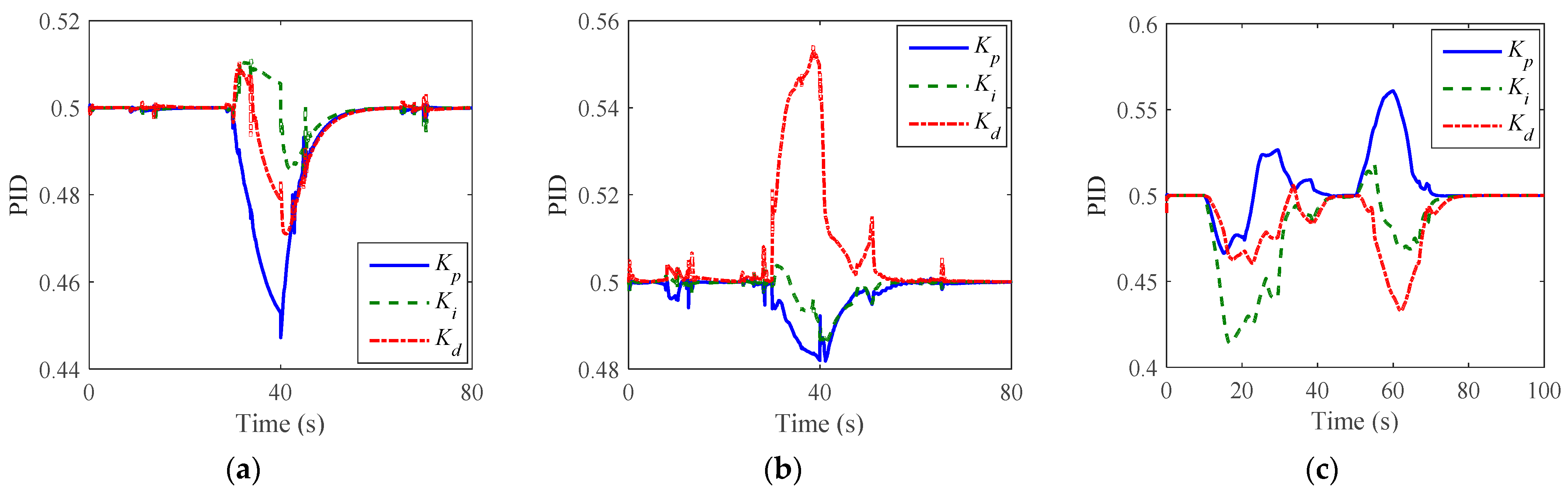 Electronics 10 02580 g013