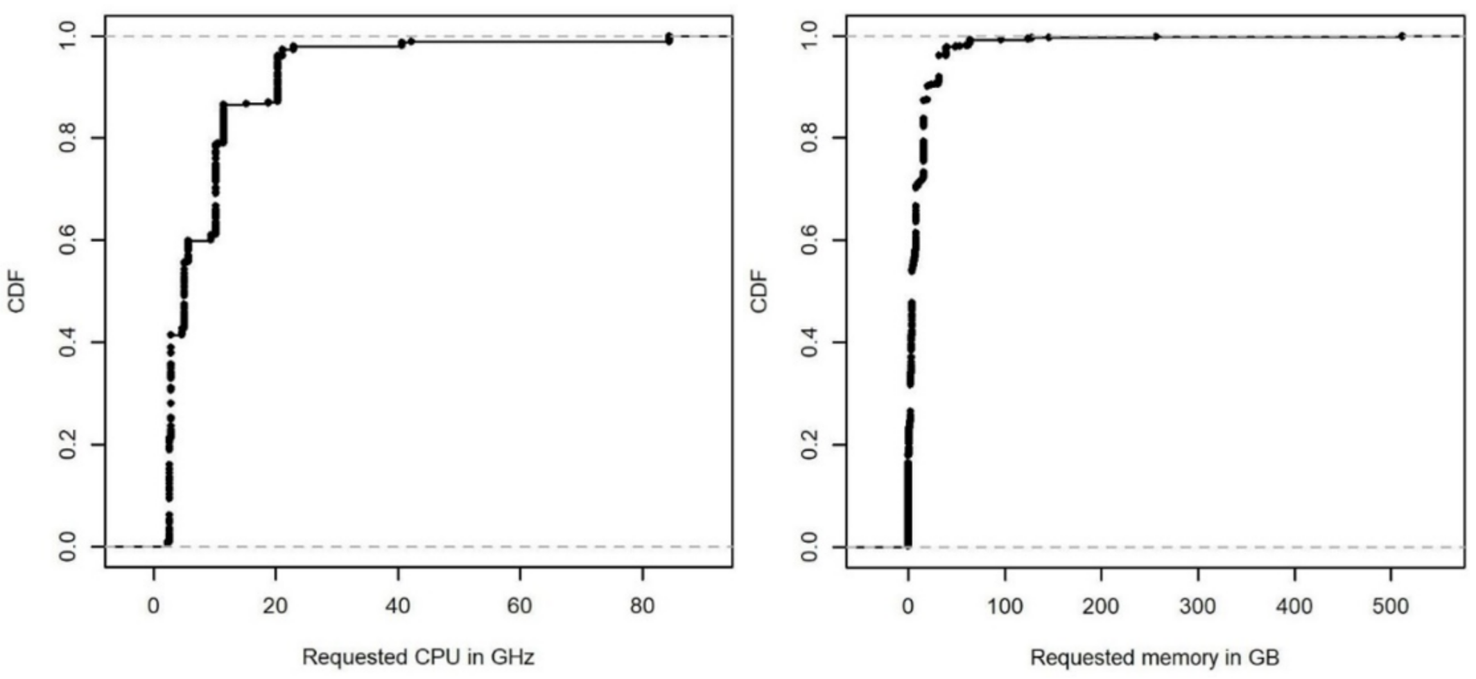 Electronics 10 02581 g002 550