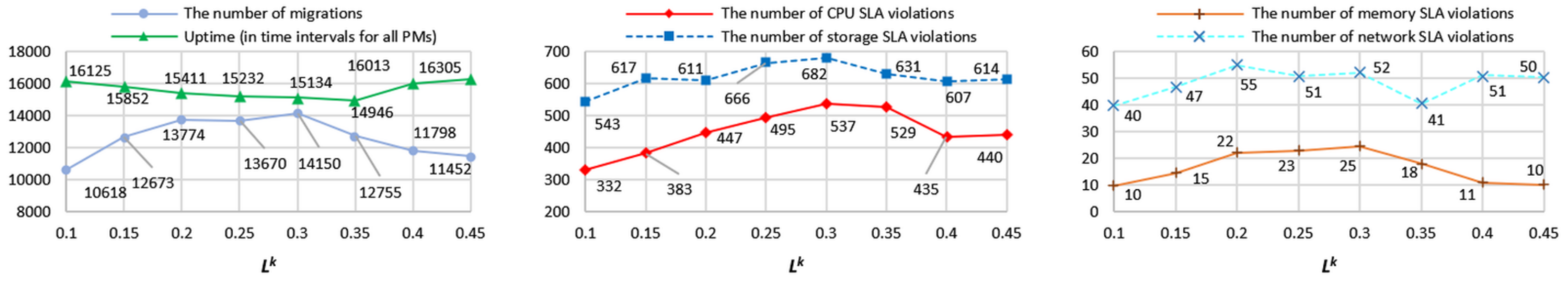 Electronics 10 02581 g004 550