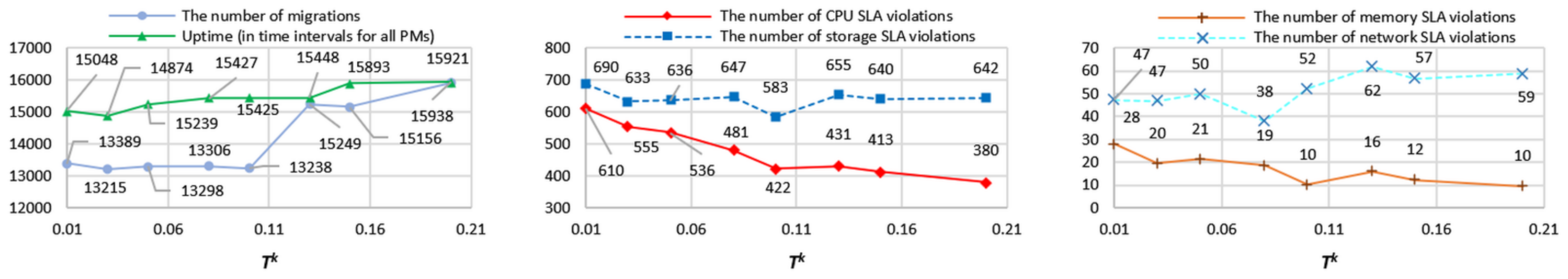 Electronics 10 02581 g005 550