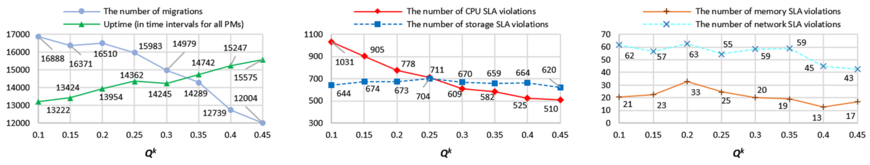 Electronics 10 02581 g007 550