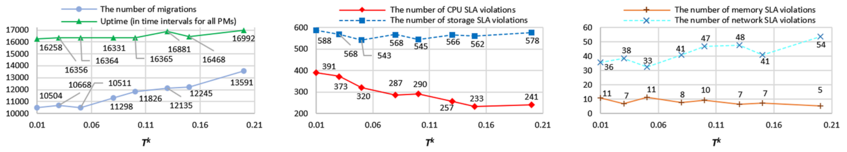 Electronics 10 02581 g009 550