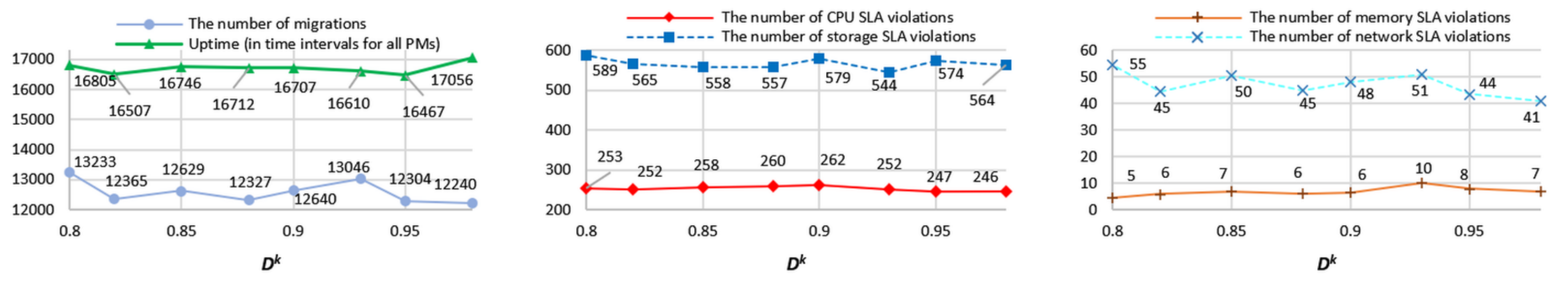 Electronics 10 02581 g010 550