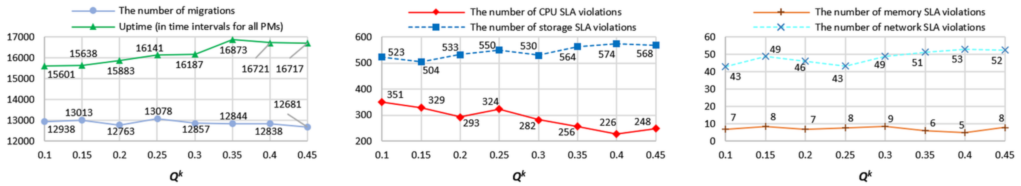 Electronics 10 02581 g011 550