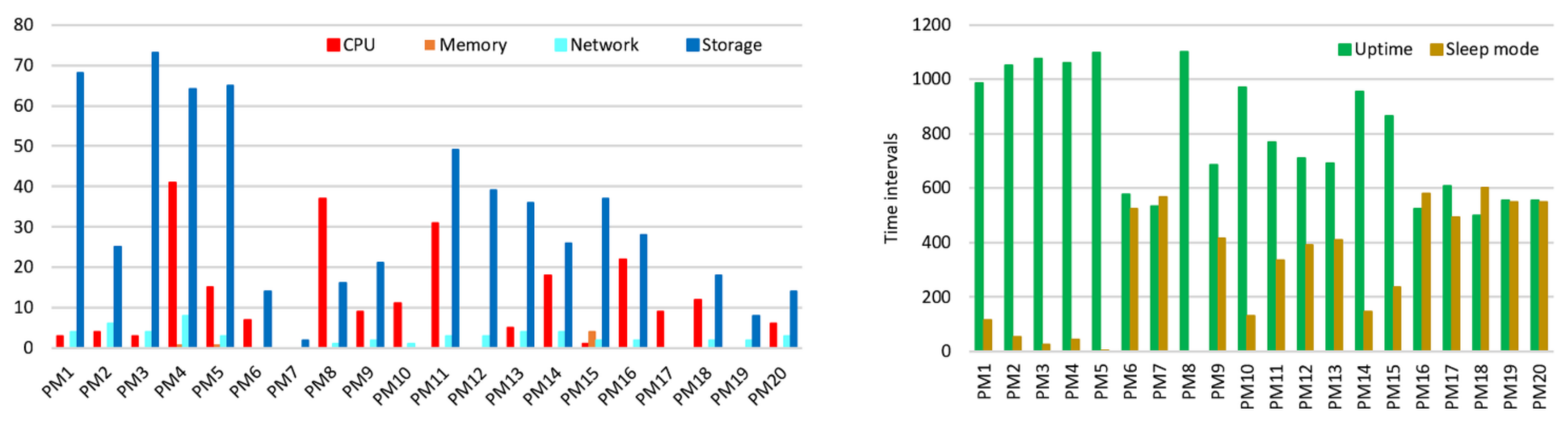 Electronics 10 02581 g012 550
