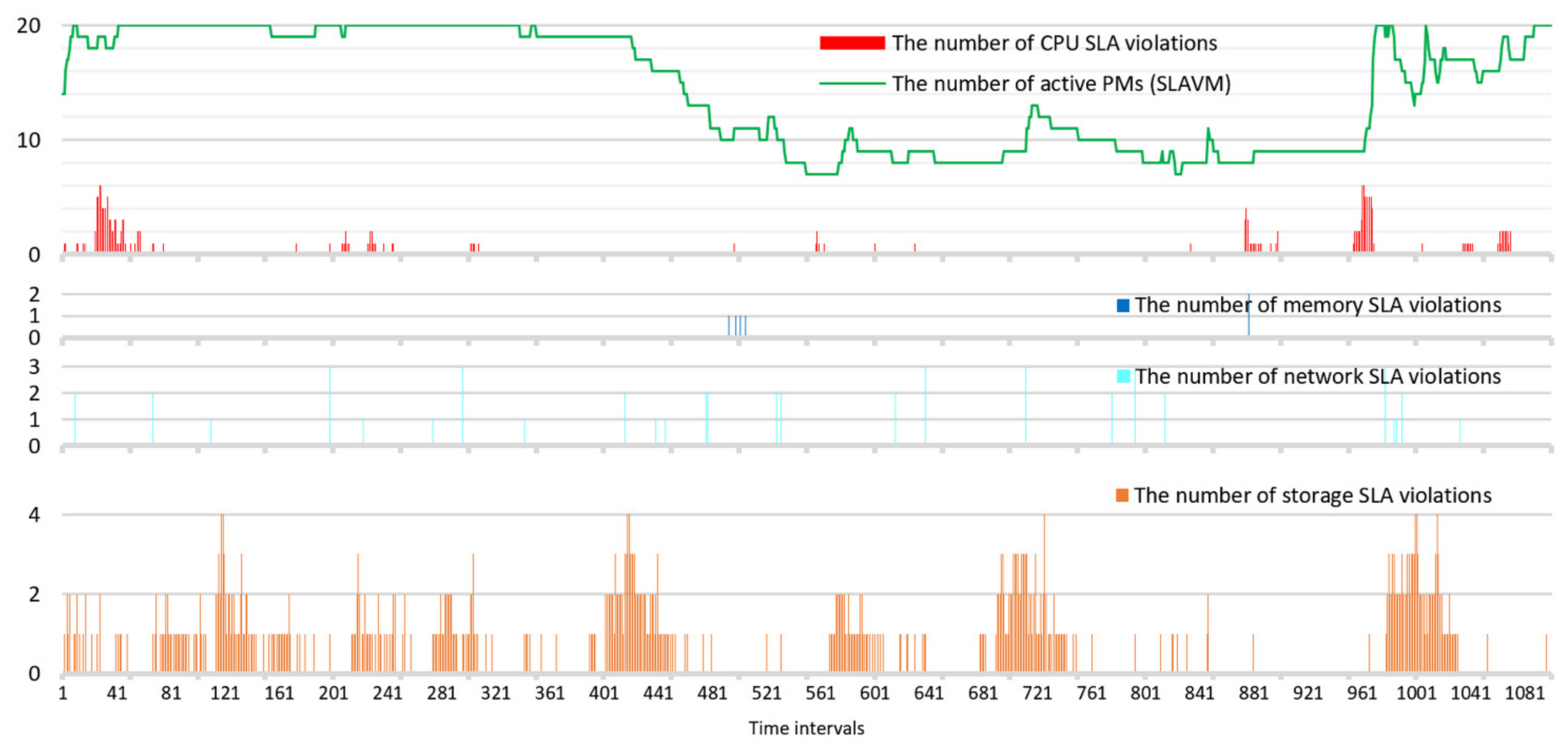 Electronics 10 02581 g013 550