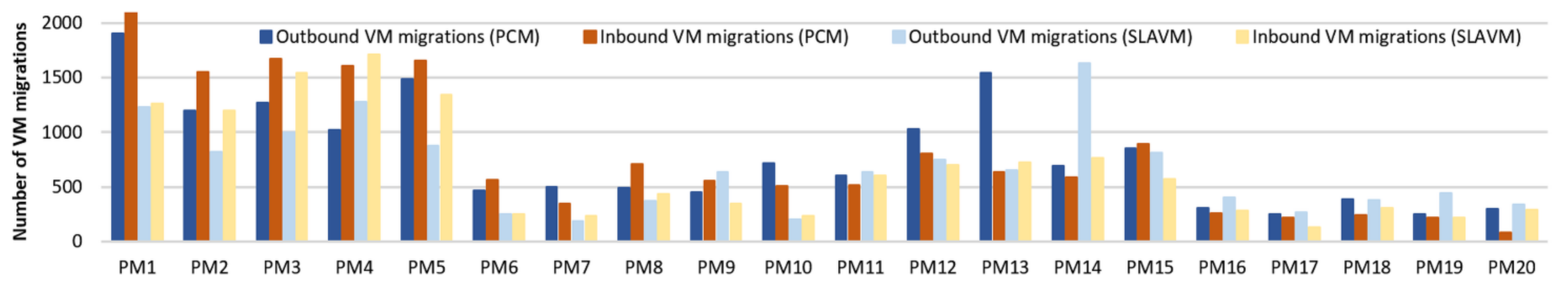 Electronics 10 02581 g014 550