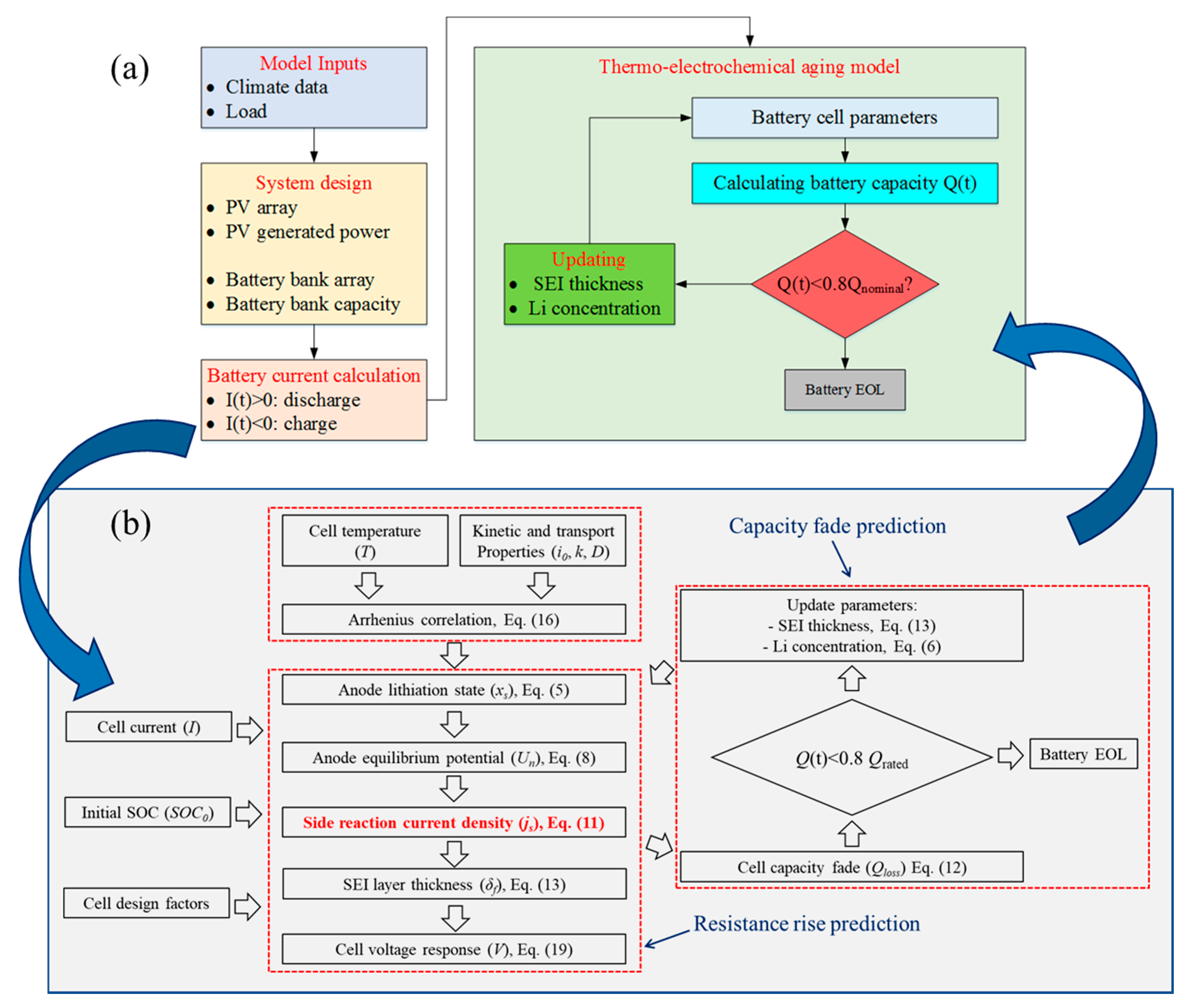 Electronics 10 02582 g002 550