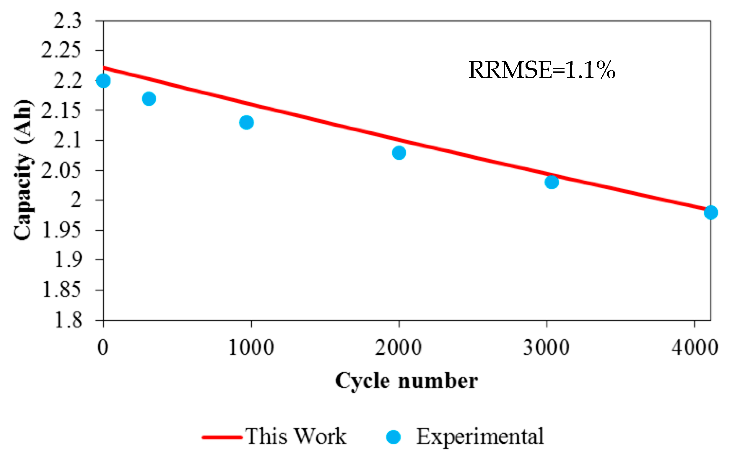 Electronics 10 02582 g003 550