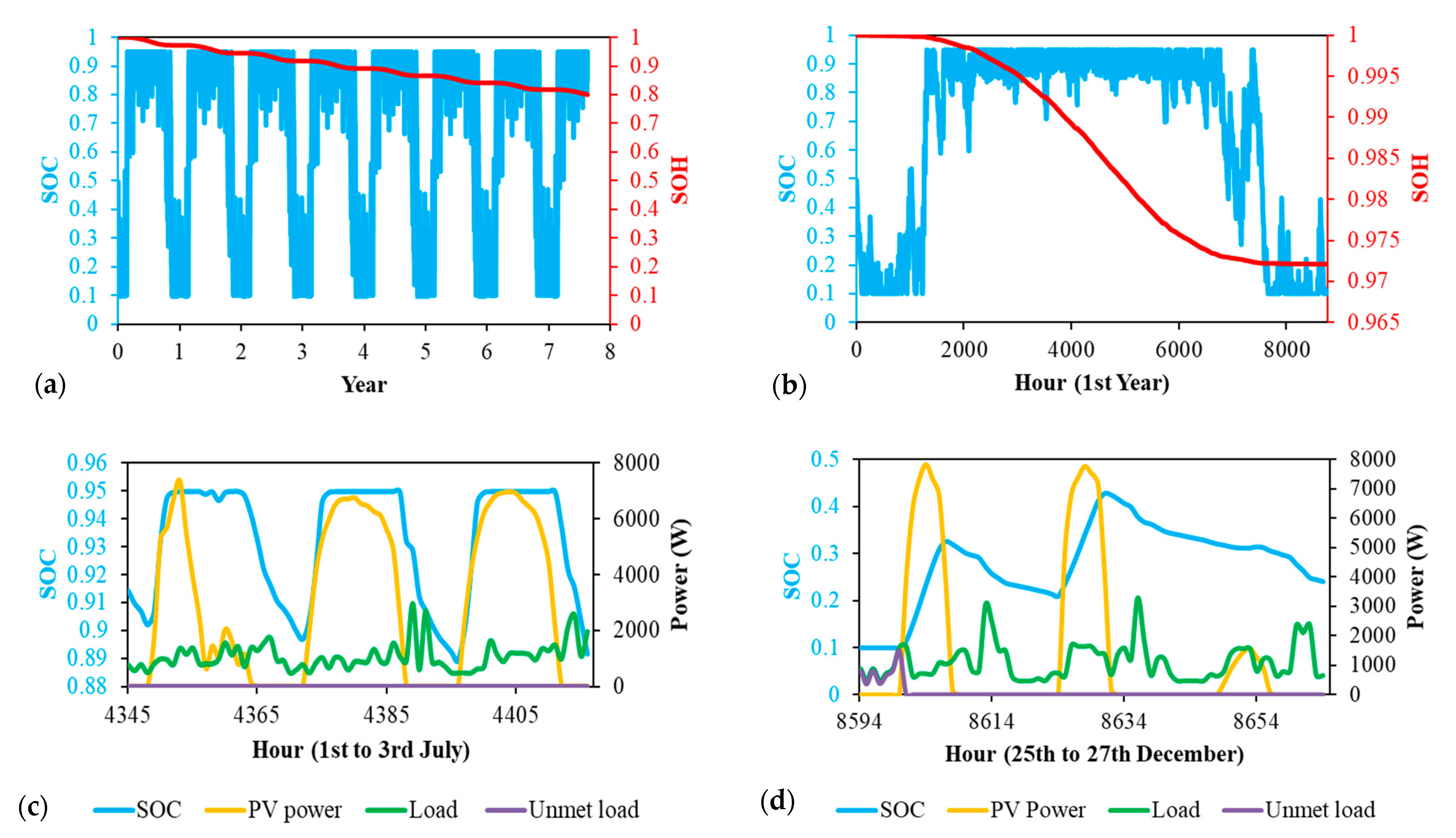 Electronics 10 02582 g004 550