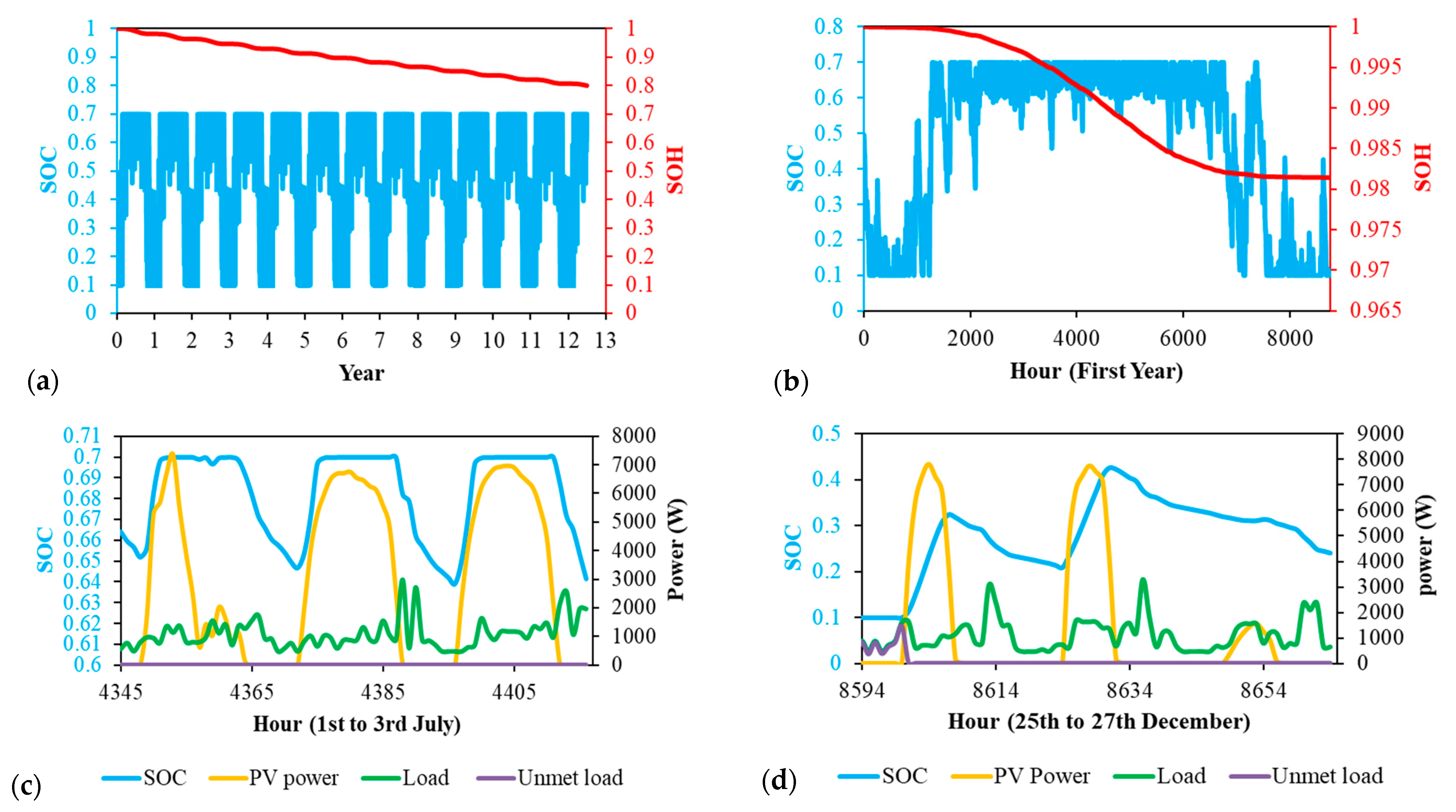 Electronics 10 02582 g005 550
