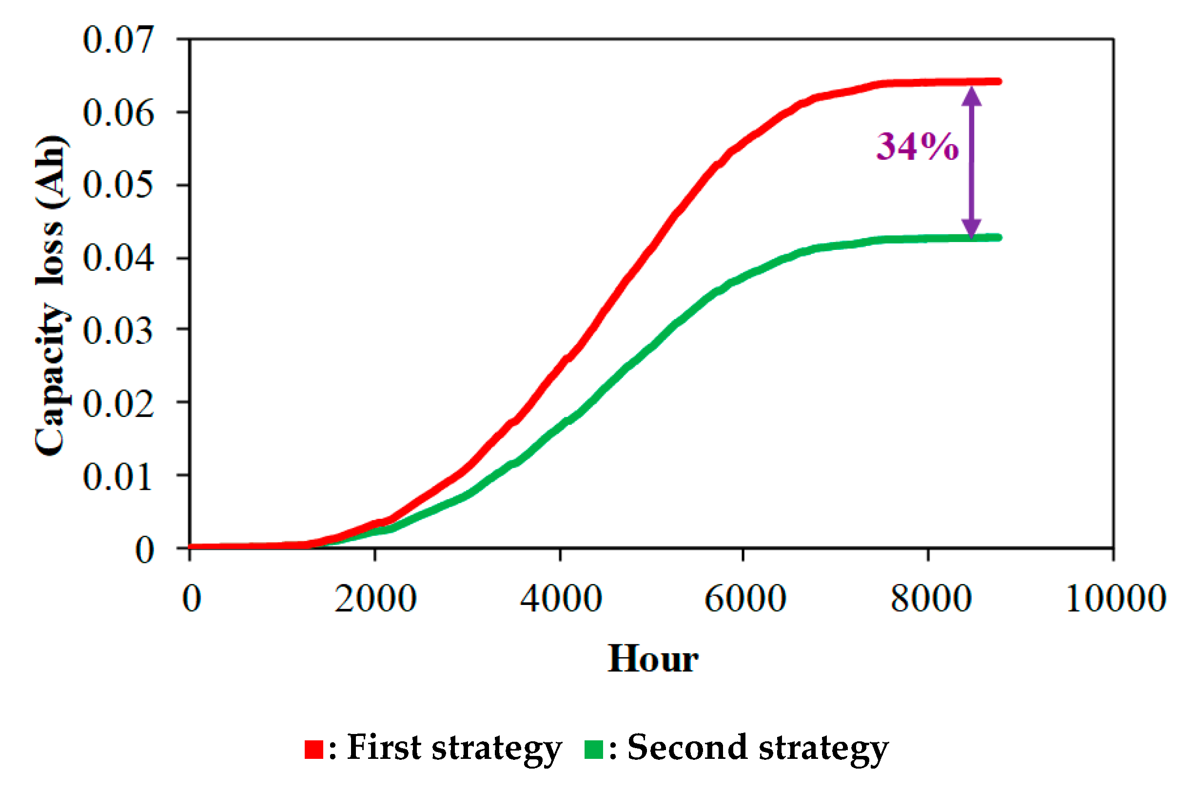 Electronics 10 02582 g006 550