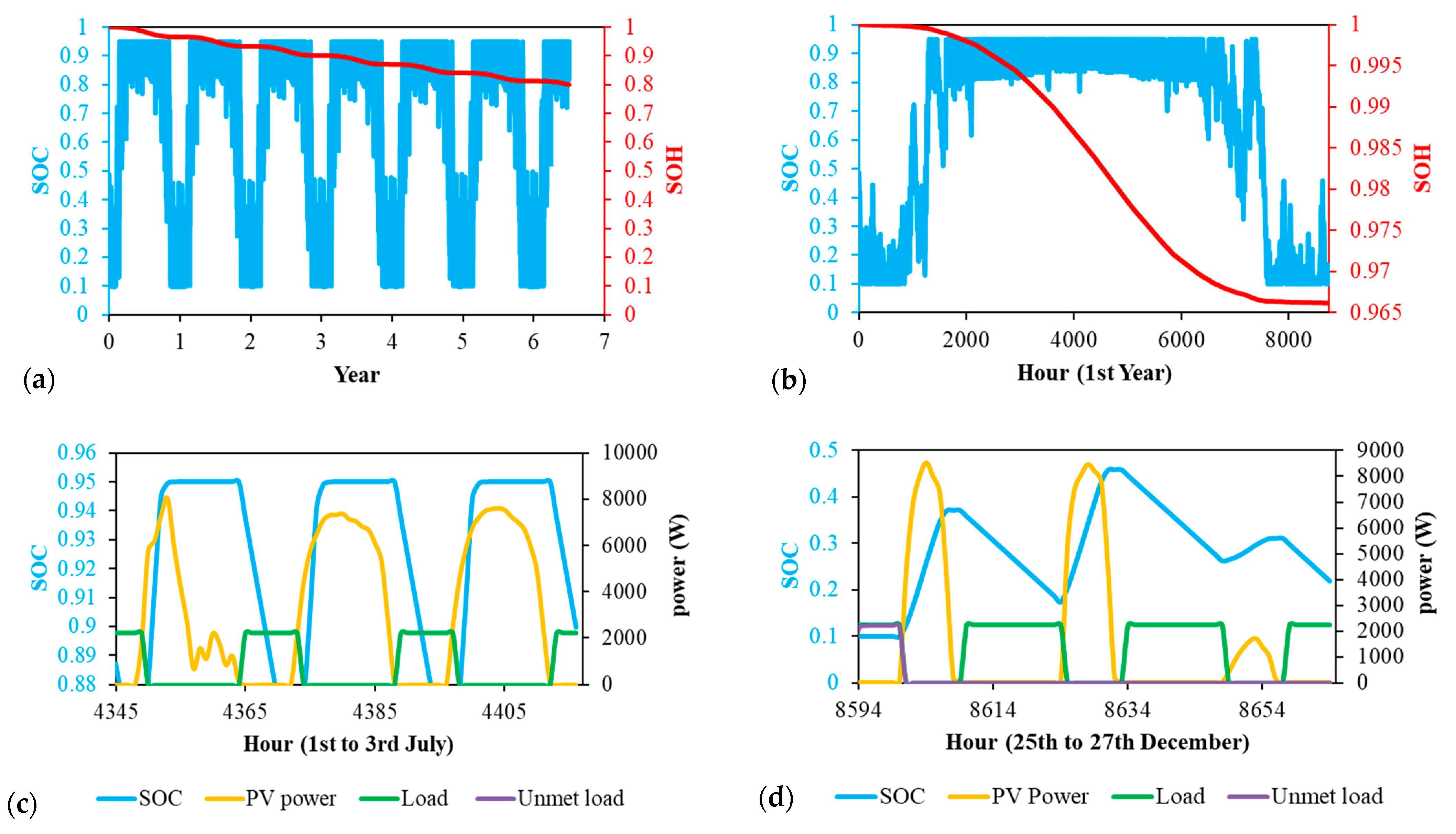 Electronics 10 02582 g007 550