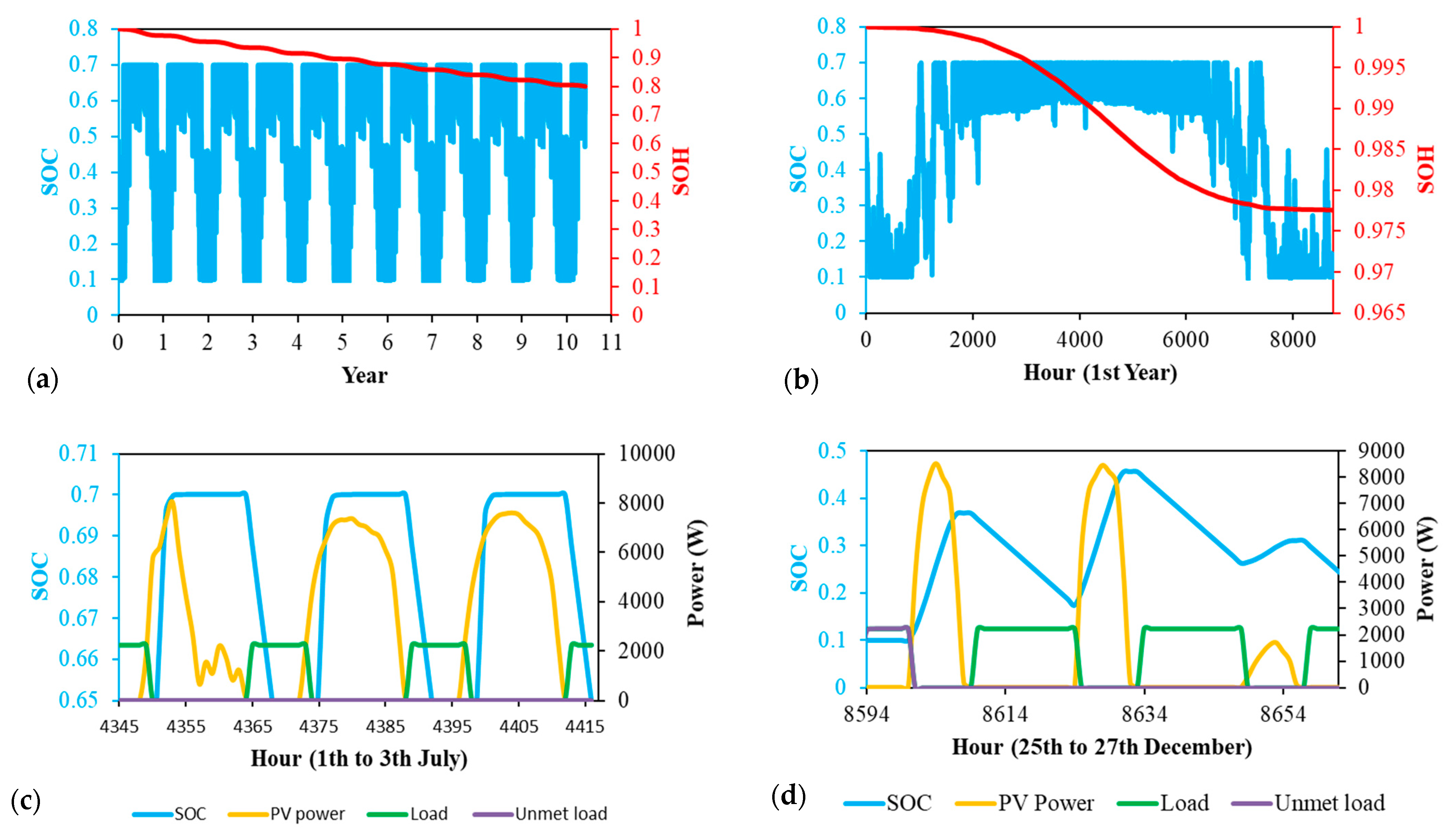 Electronics 10 02582 g008 550